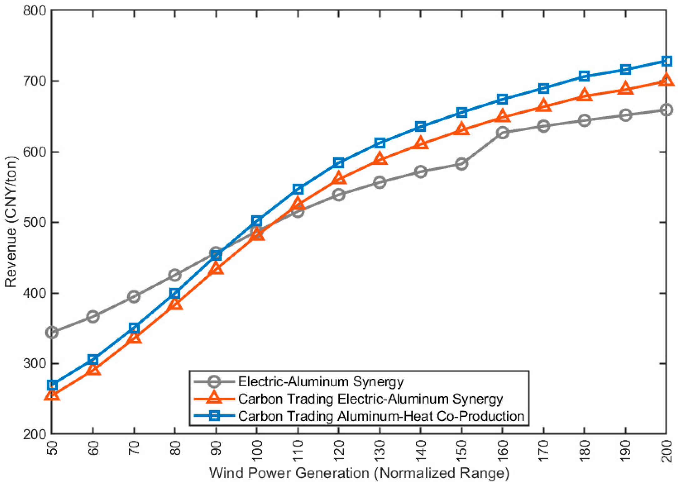 Processes 13 03442 g011 Processes 13 03442 g011