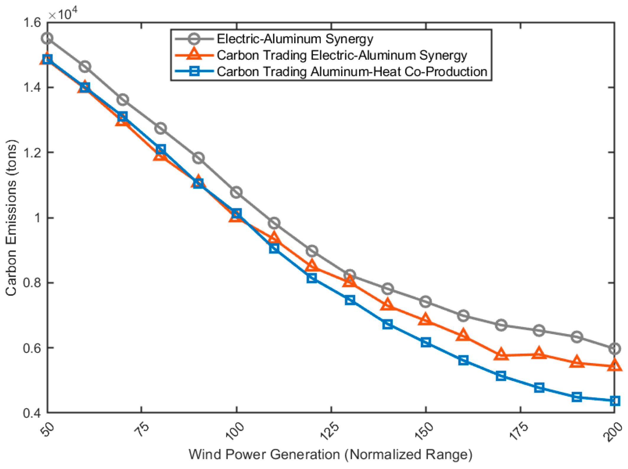 Processes 13 03442 g012 Processes 13 03442 g012