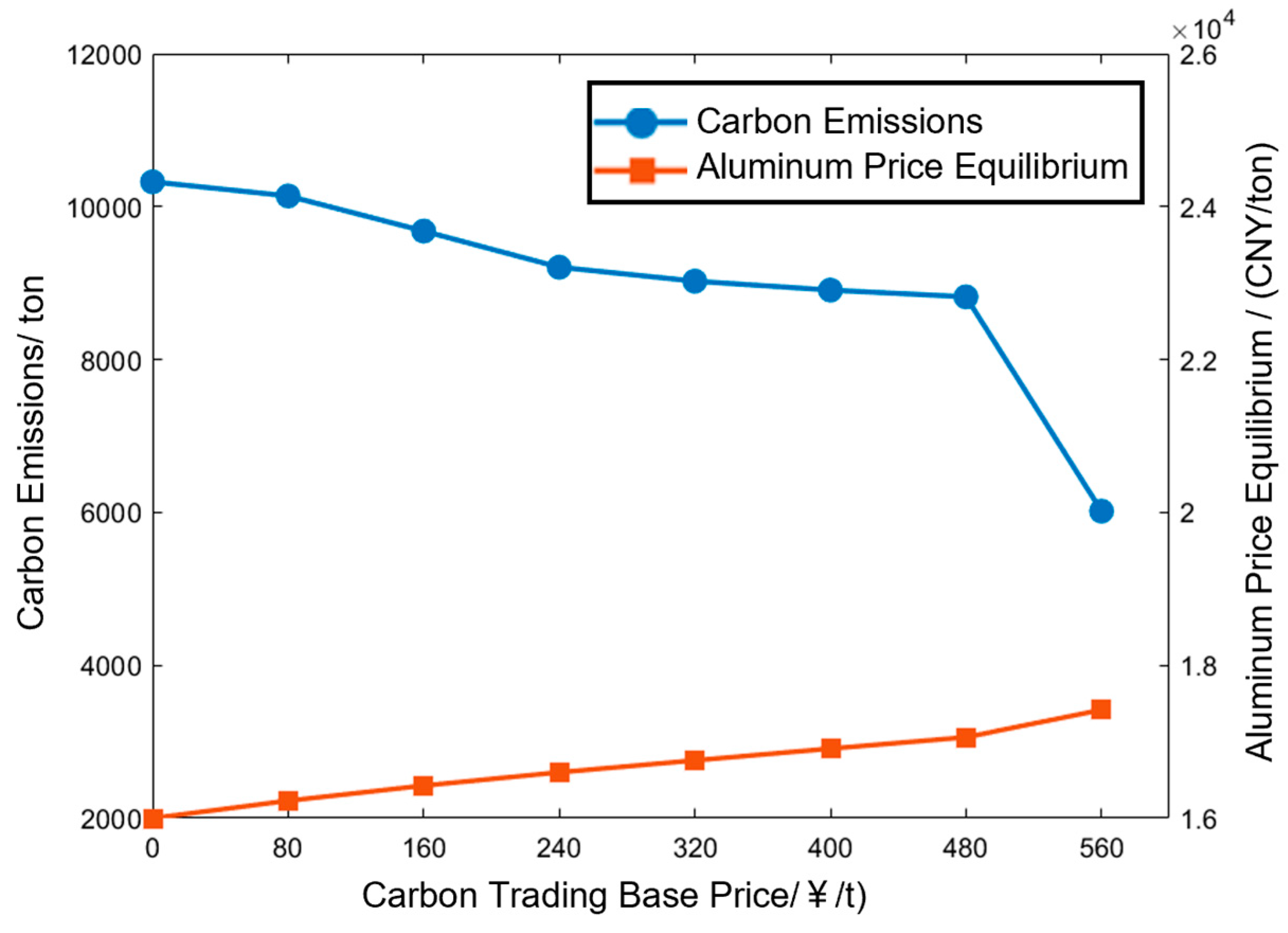 Processes 13 03442 g013 Processes 13 03442 g013