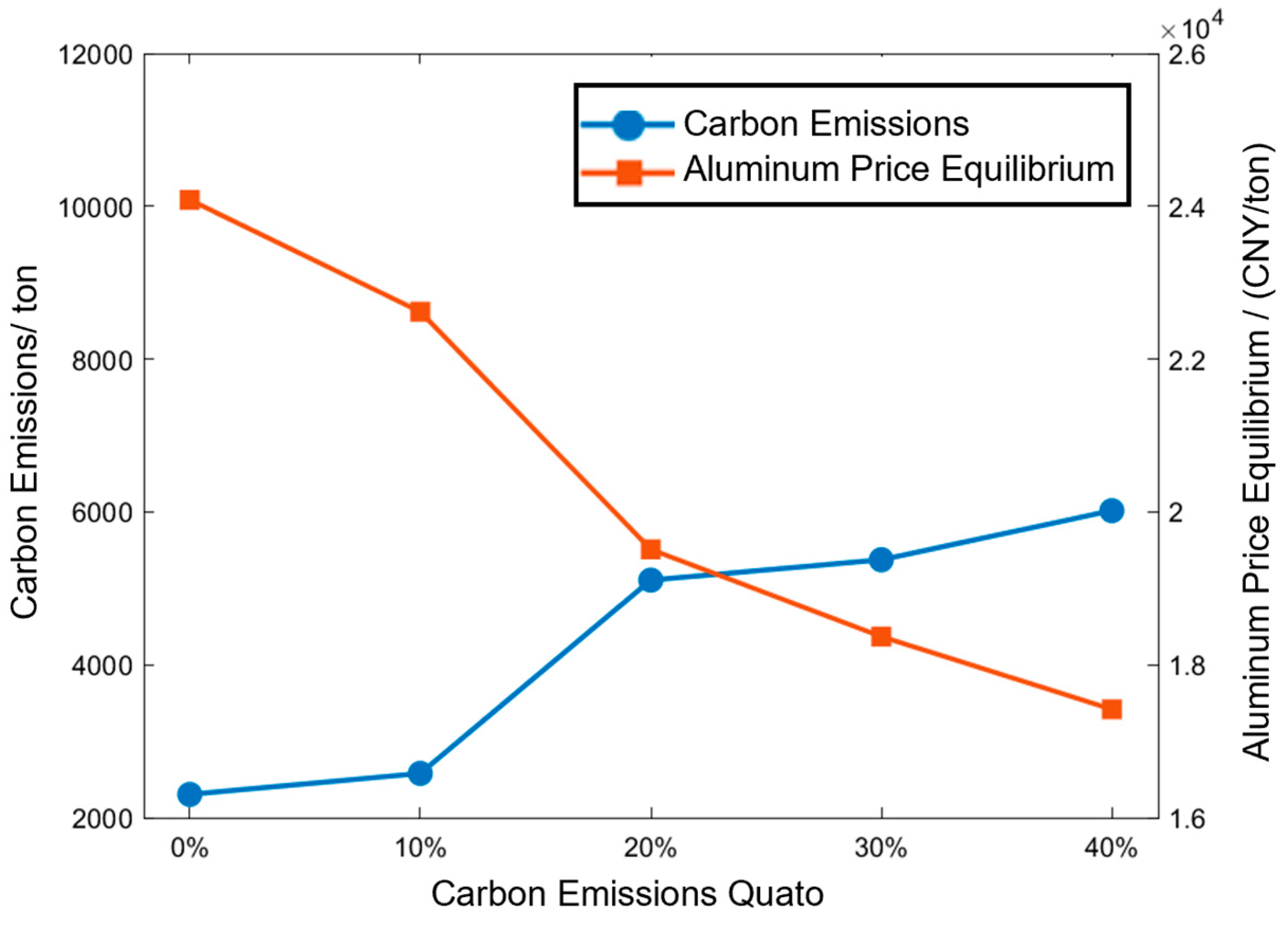 Processes 13 03442 g014 Processes 13 03442 g014
