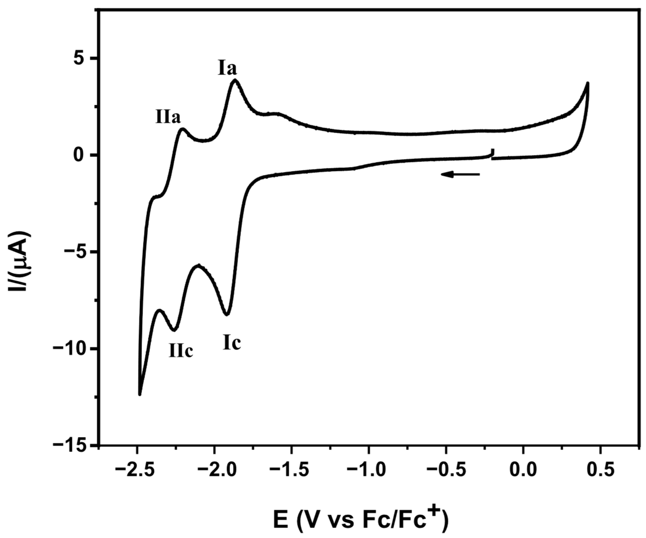Processes 13 03443 g002 Processes 13 03443 g002