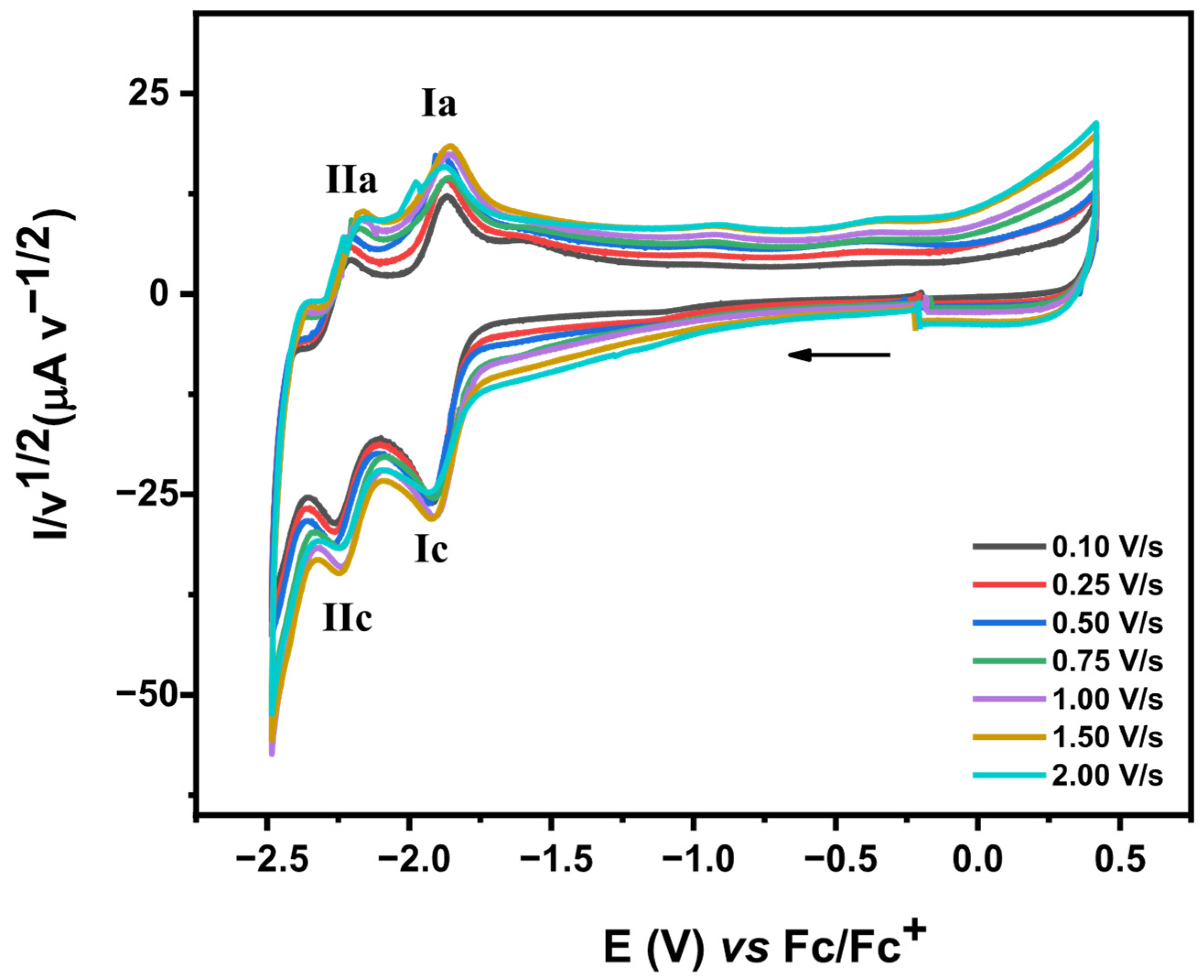 Processes 13 03443 g003 Processes 13 03443 g003