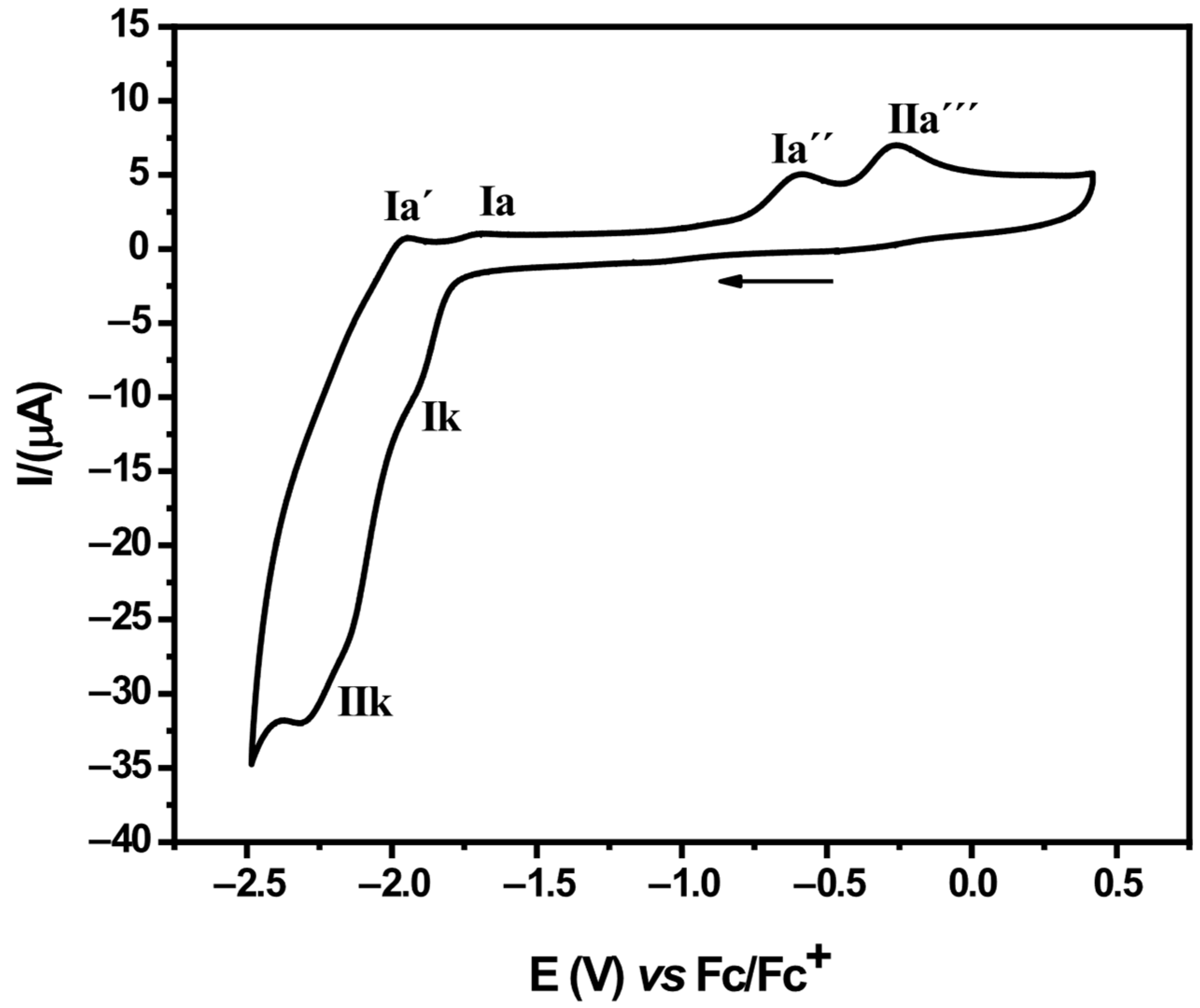 Processes 13 03443 g004 Processes 13 03443 g004