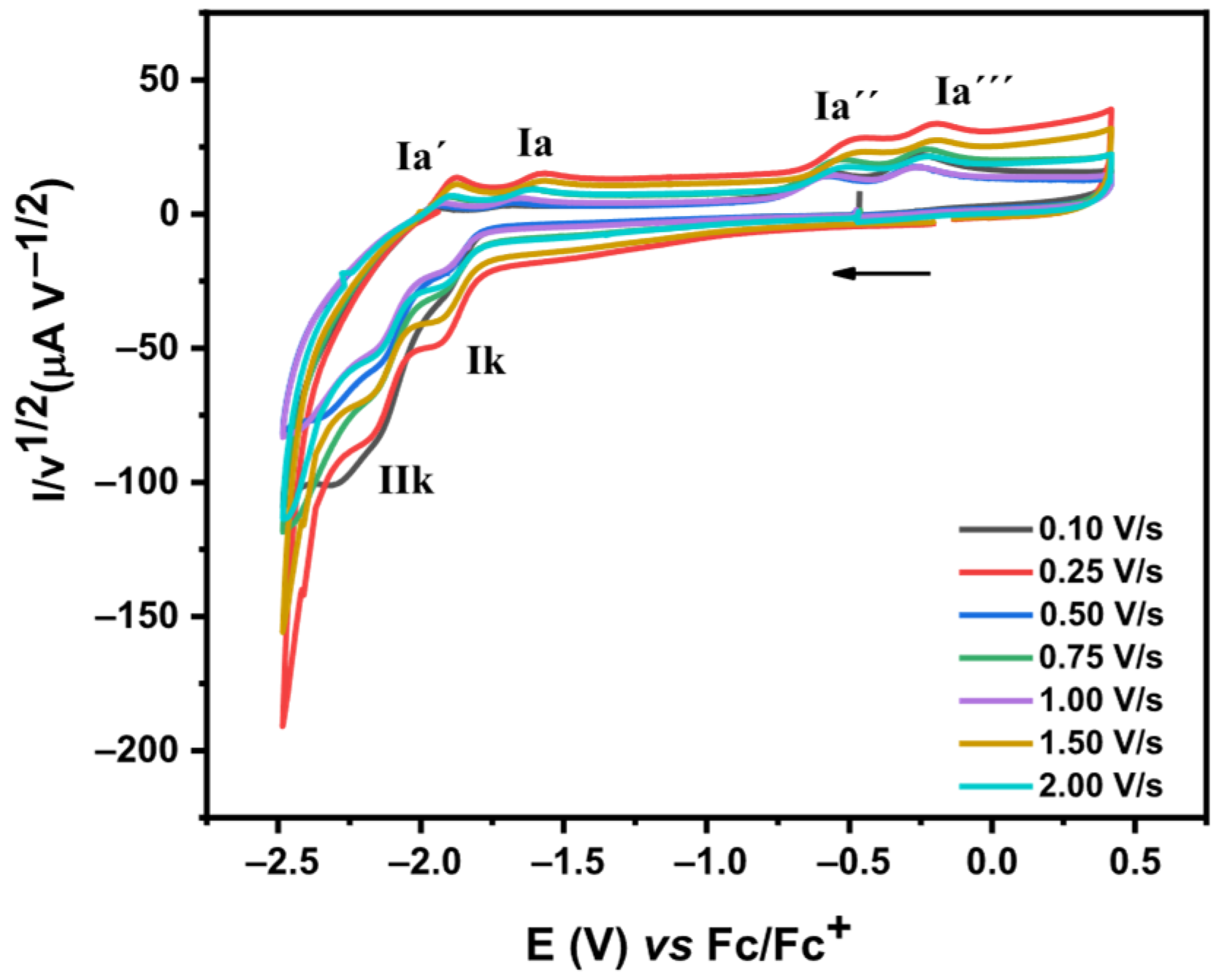 Processes 13 03443 g005 Processes 13 03443 g005