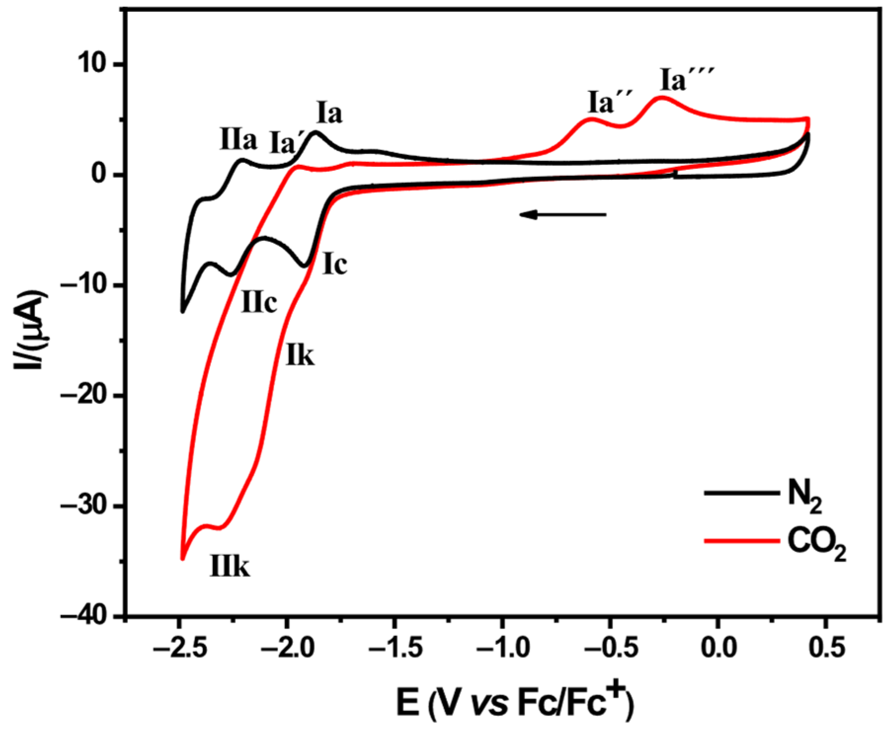 Processes 13 03443 g006 Processes 13 03443 g006