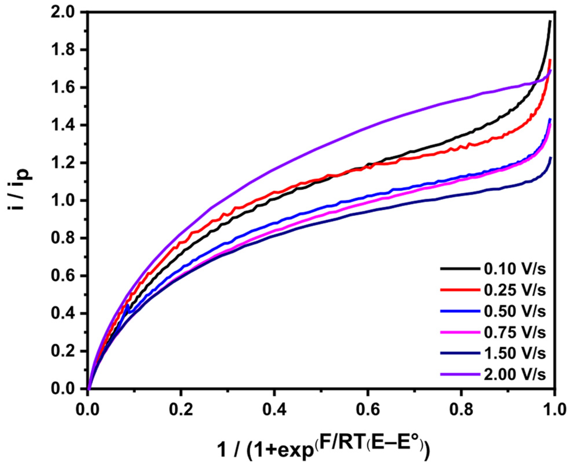 Processes 13 03443 g007 Processes 13 03443 g007