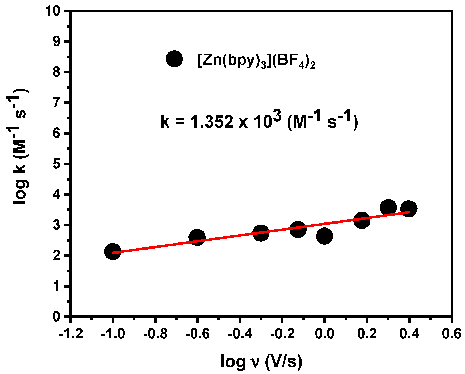 Processes 13 03443 g008 Processes 13 03443 g008