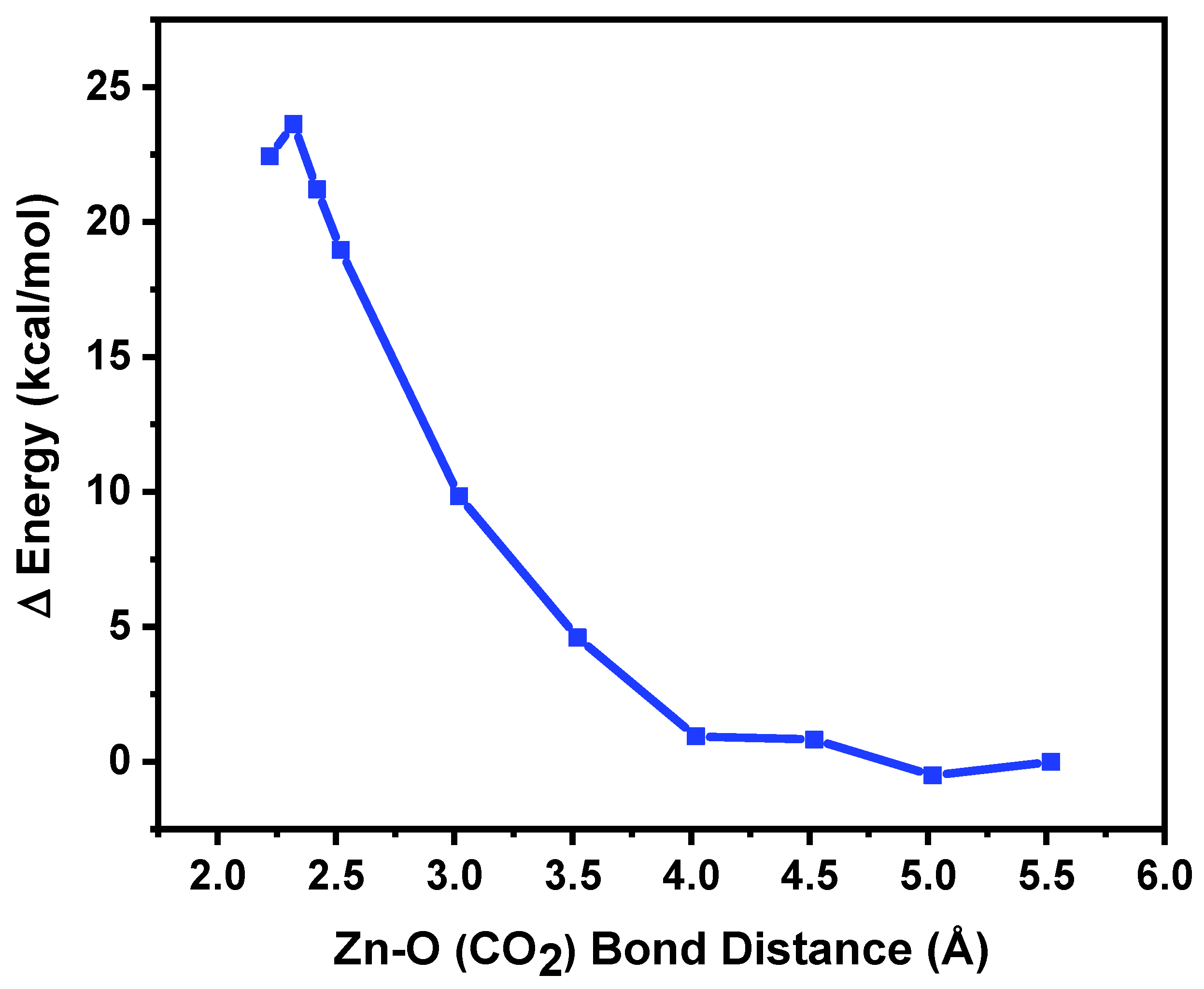 Processes 13 03443 g013 Processes 13 03443 g013