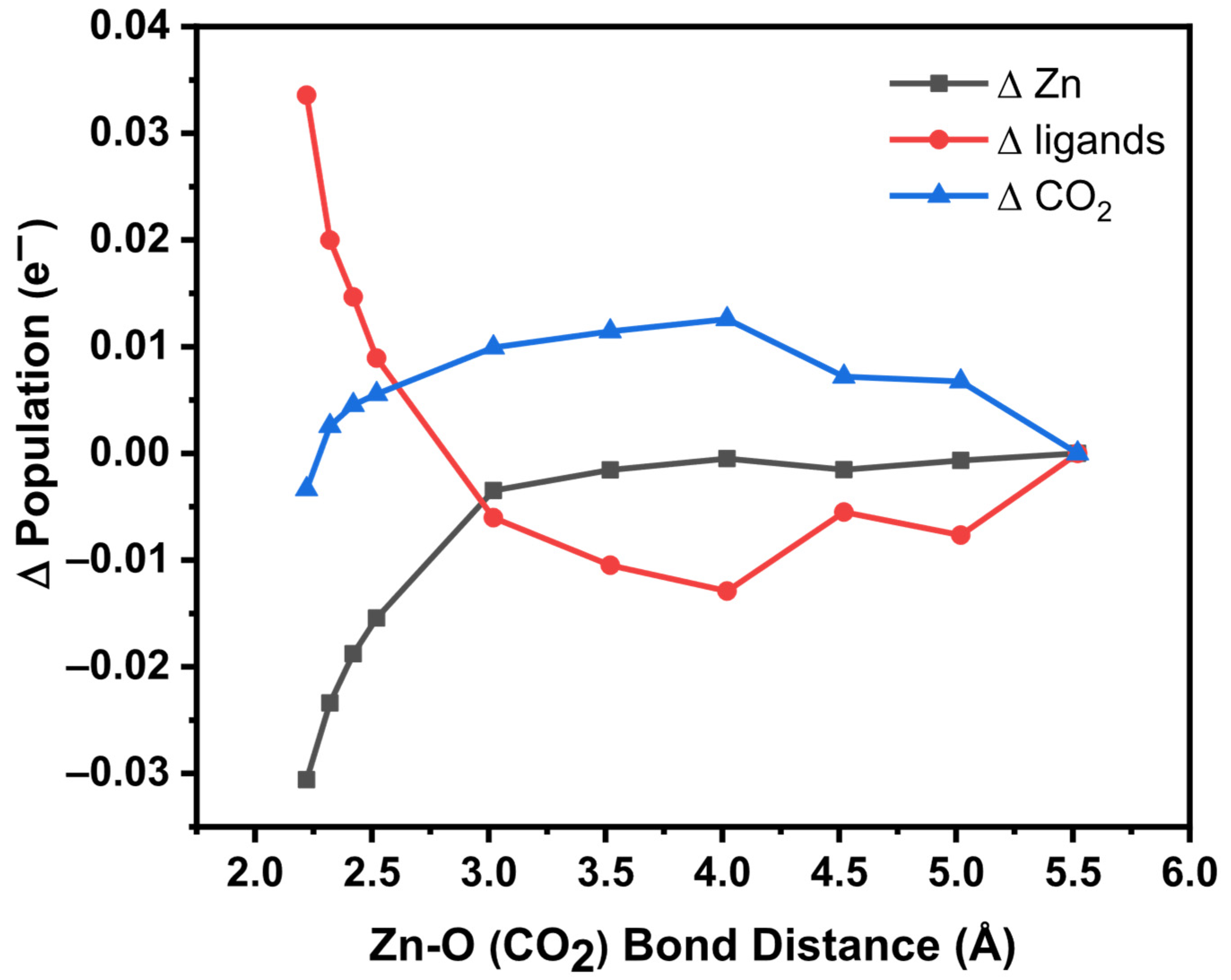 Processes 13 03443 g014 Processes 13 03443 g014