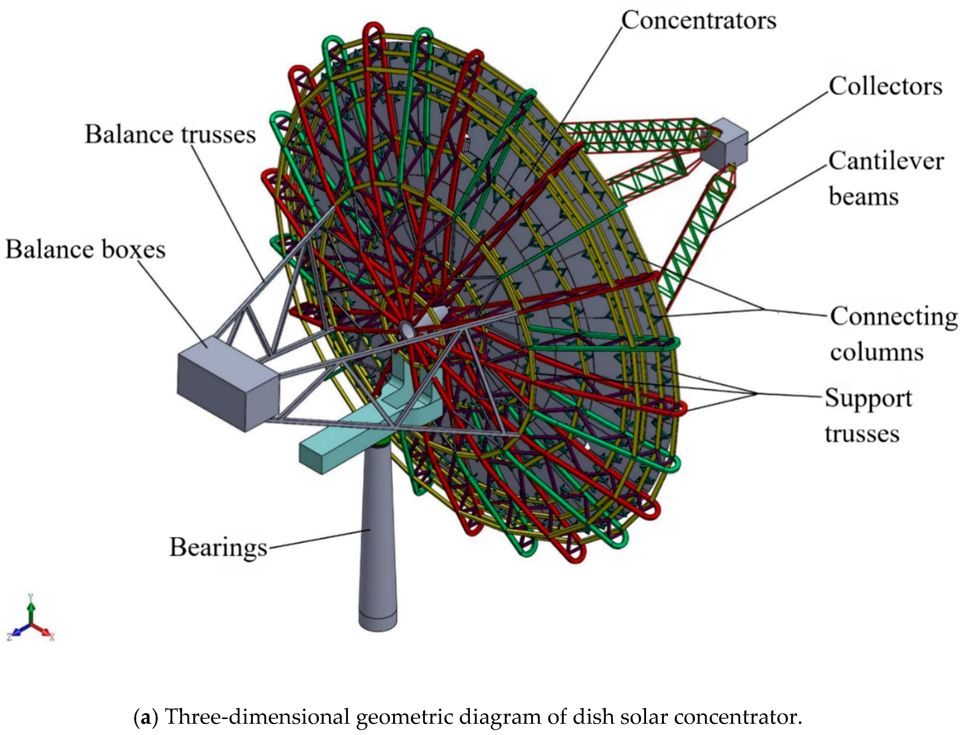 Processes 13 03444 g001a Processes 13 03444 g001a