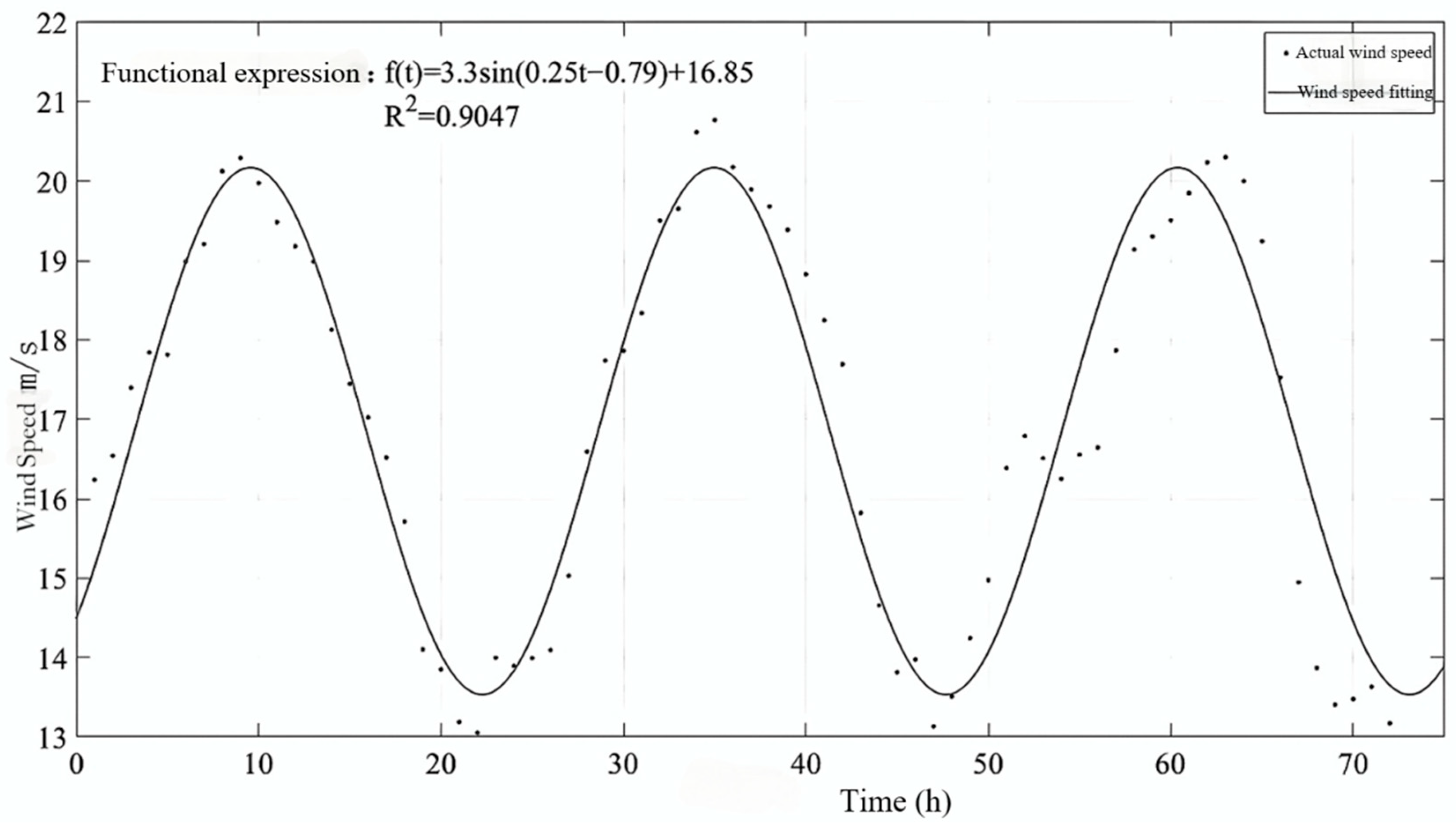 Processes 13 03444 g002 Processes 13 03444 g002