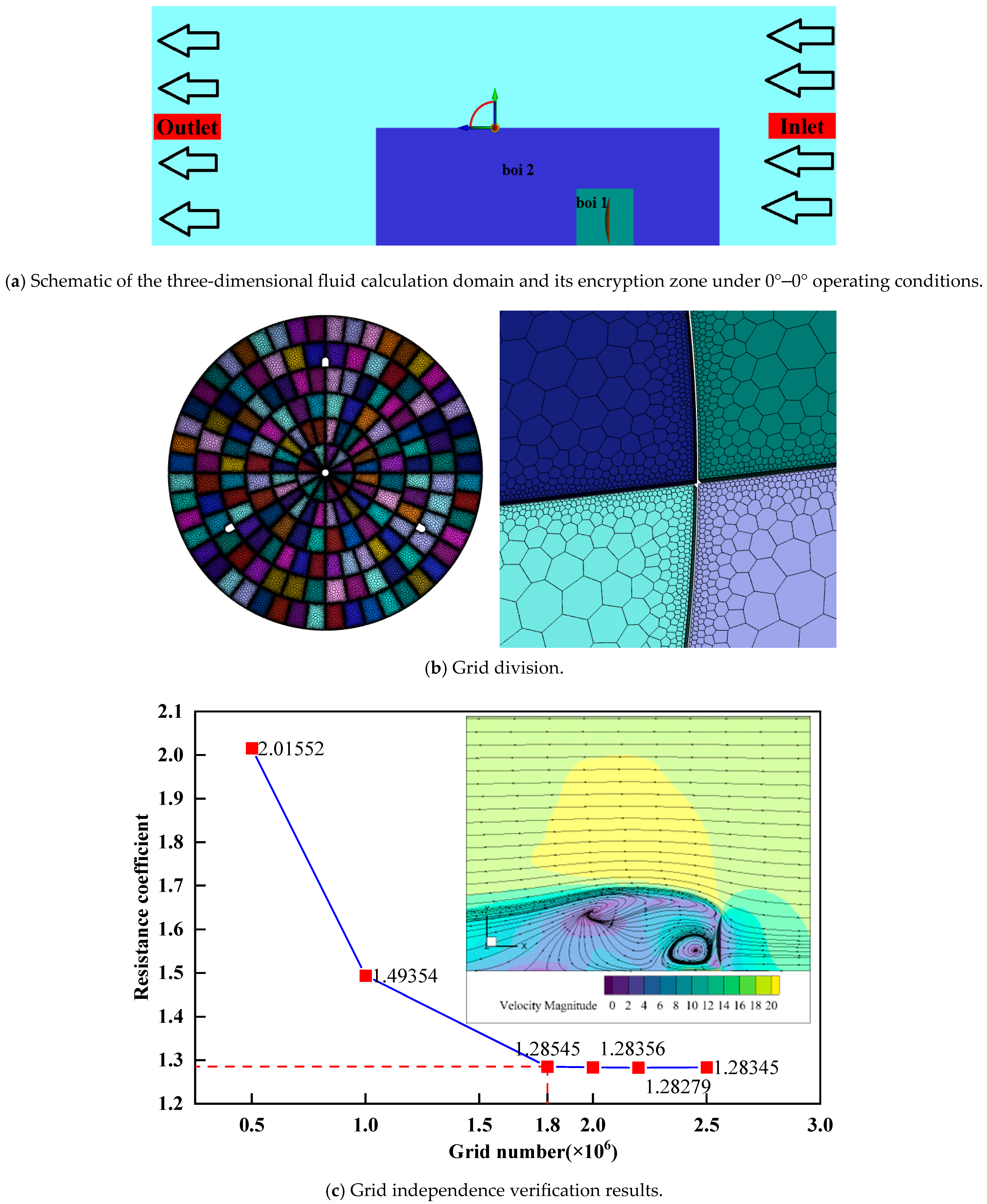 Processes 13 03444 g003 Processes 13 03444 g003