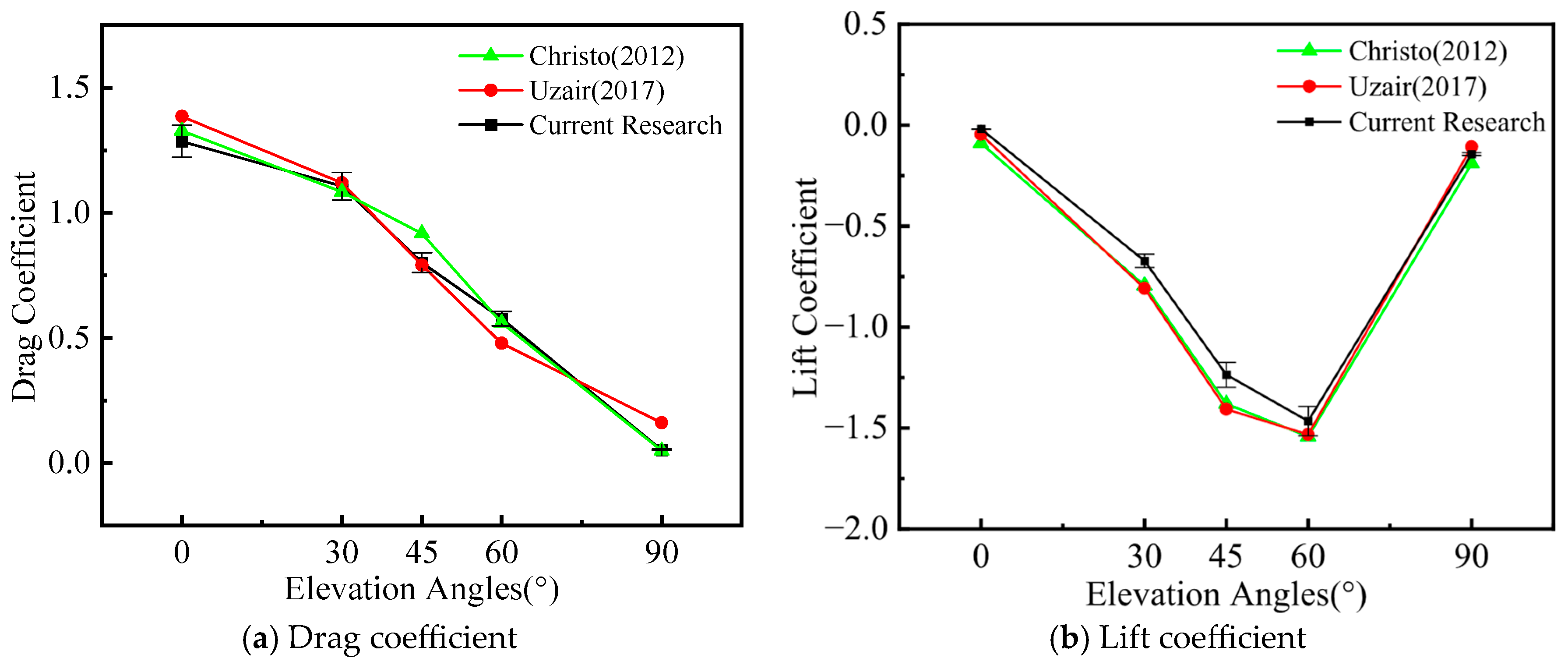 Processes 13 03444 g004 Processes 13 03444 g004