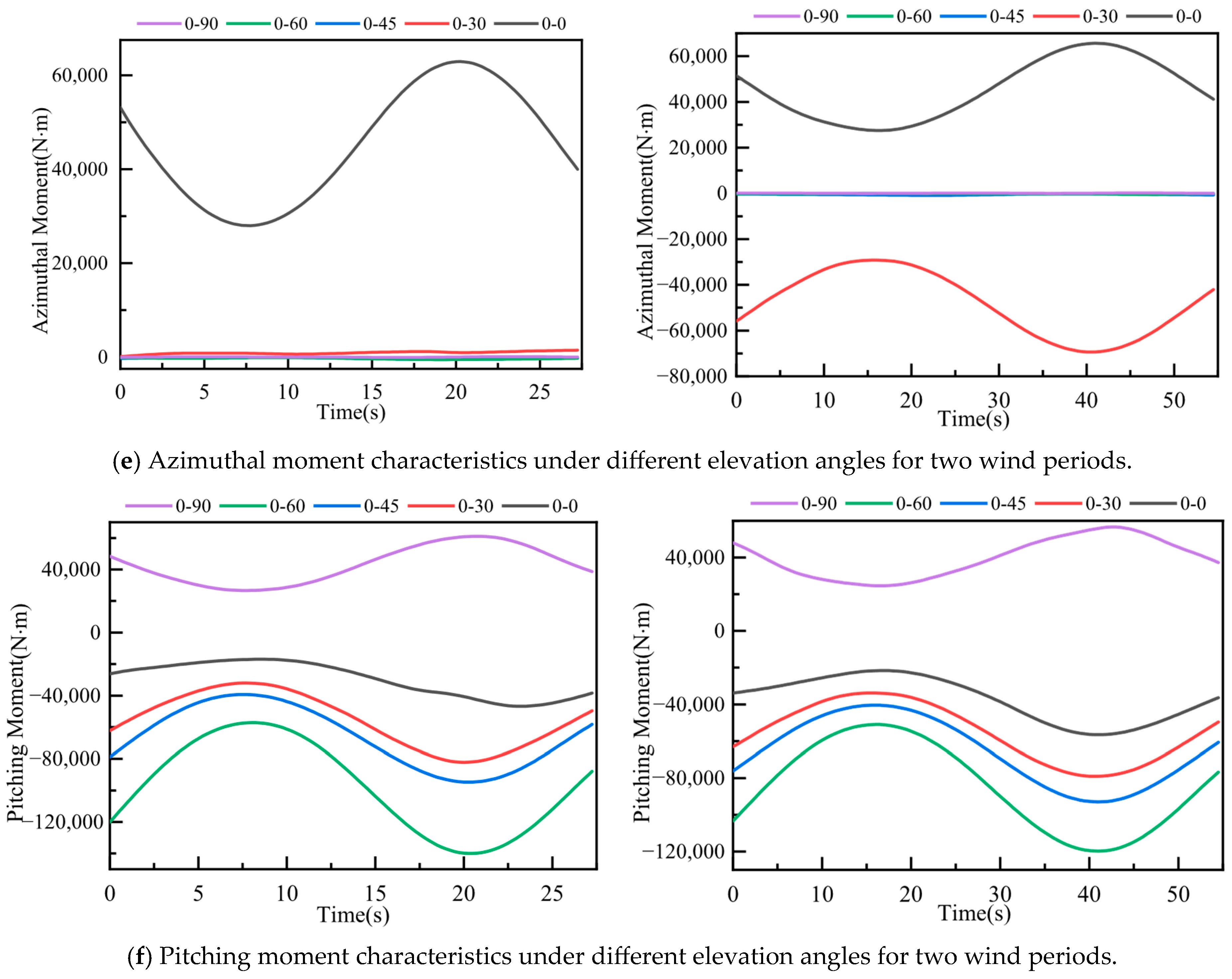 Processes 13 03444 g009b Processes 13 03444 g009b