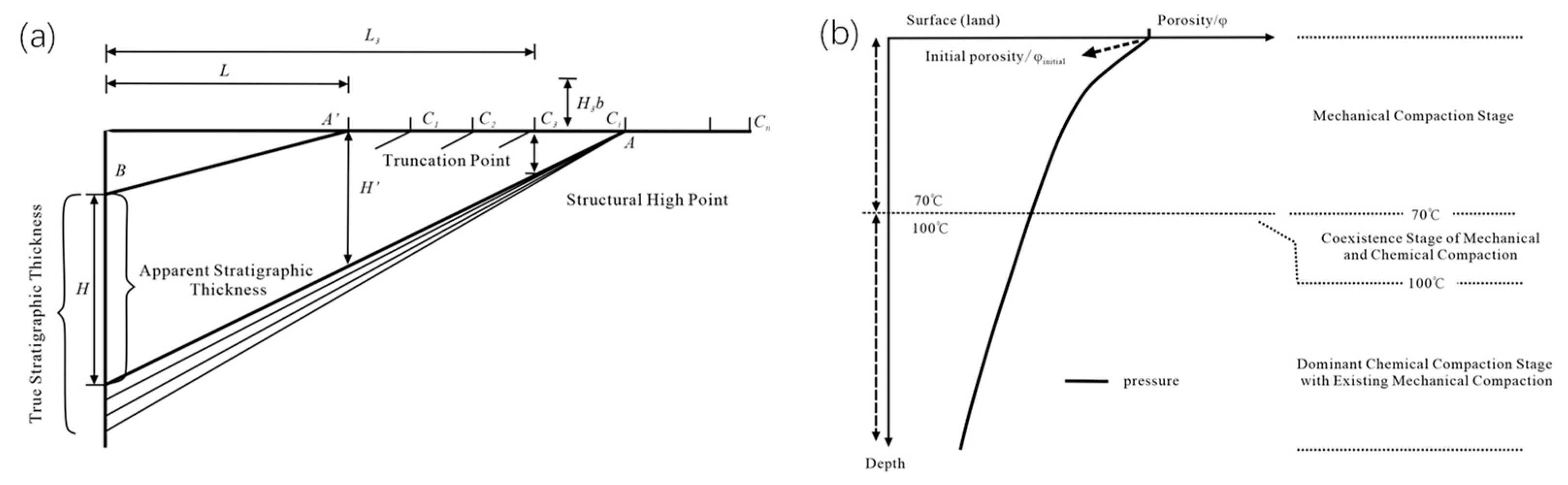 Processes 13 03445 g003