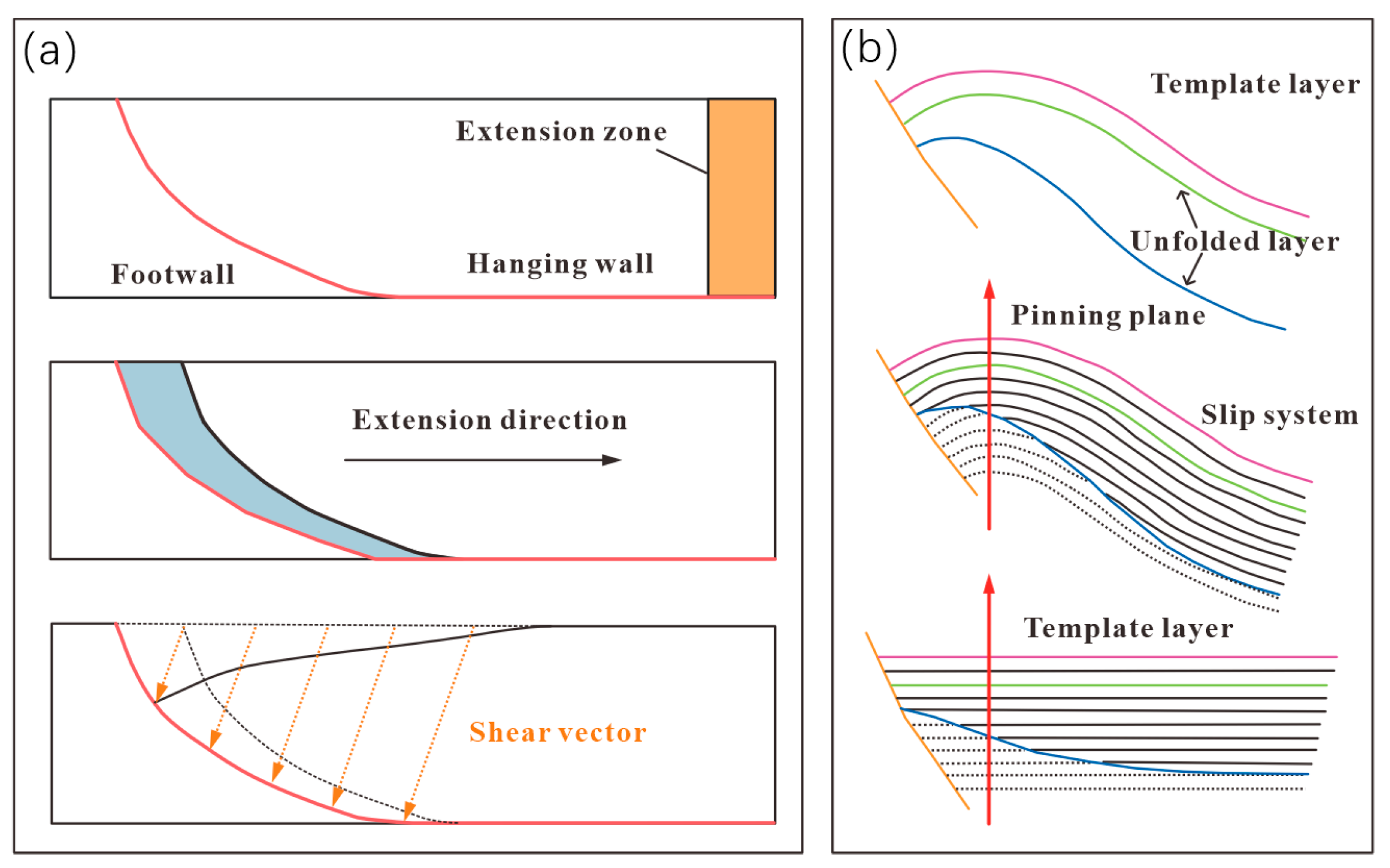 Processes 13 03445 g004