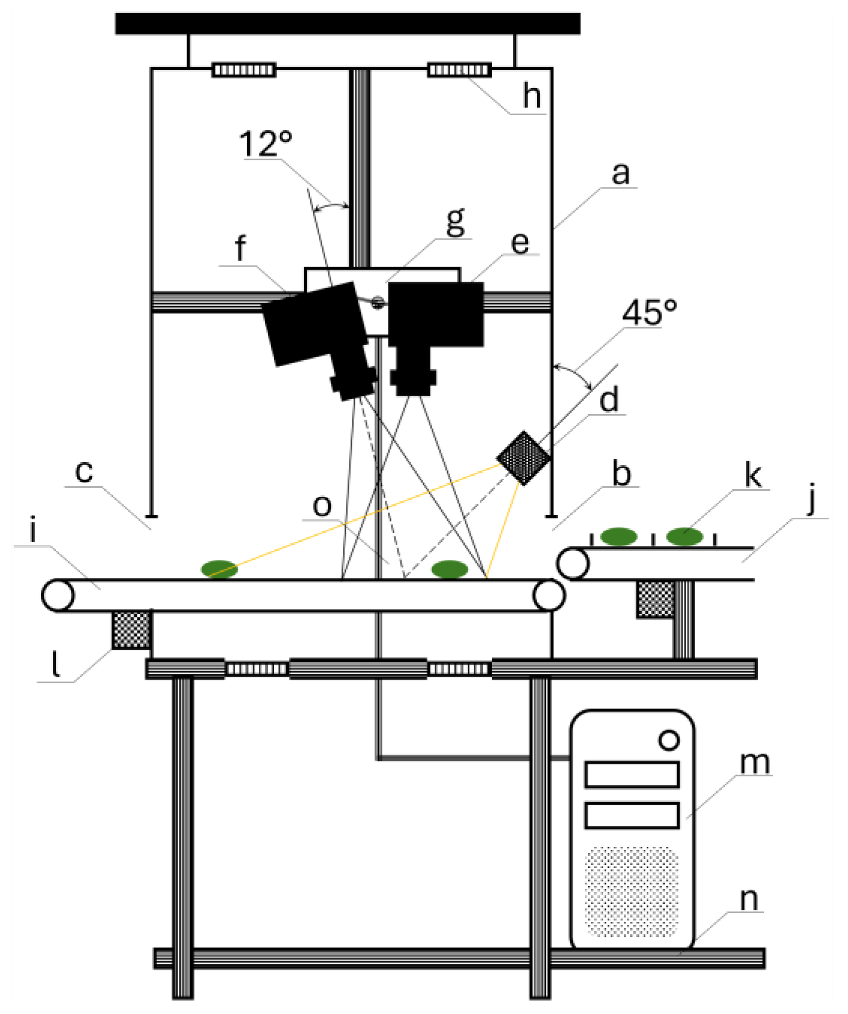 Processes 13 03446 g001 Processes 13 03446 g001