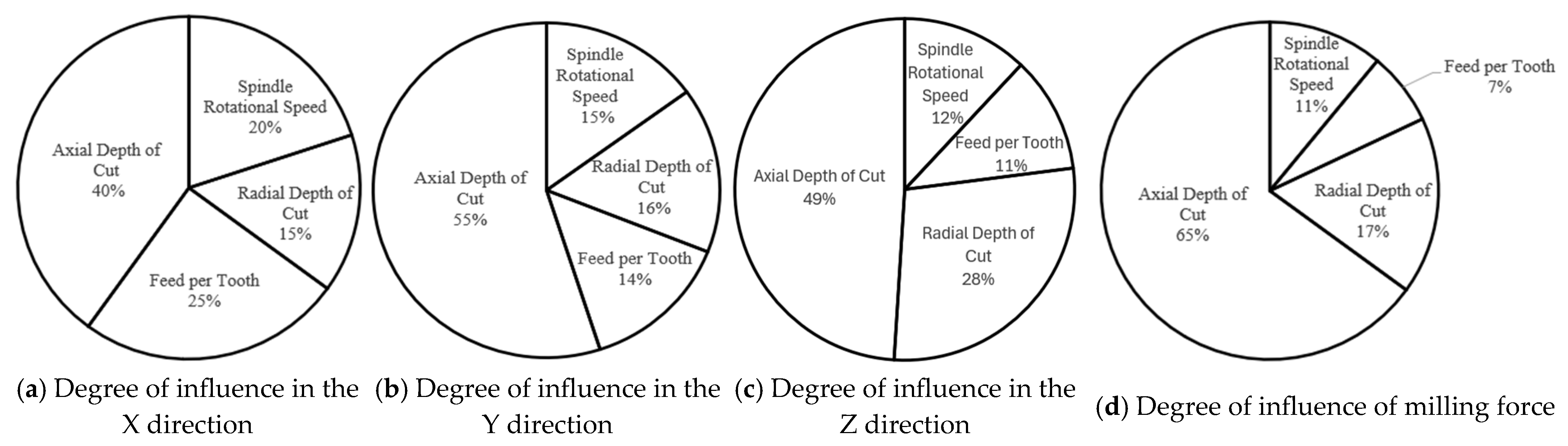 Processes 13 03449 g002