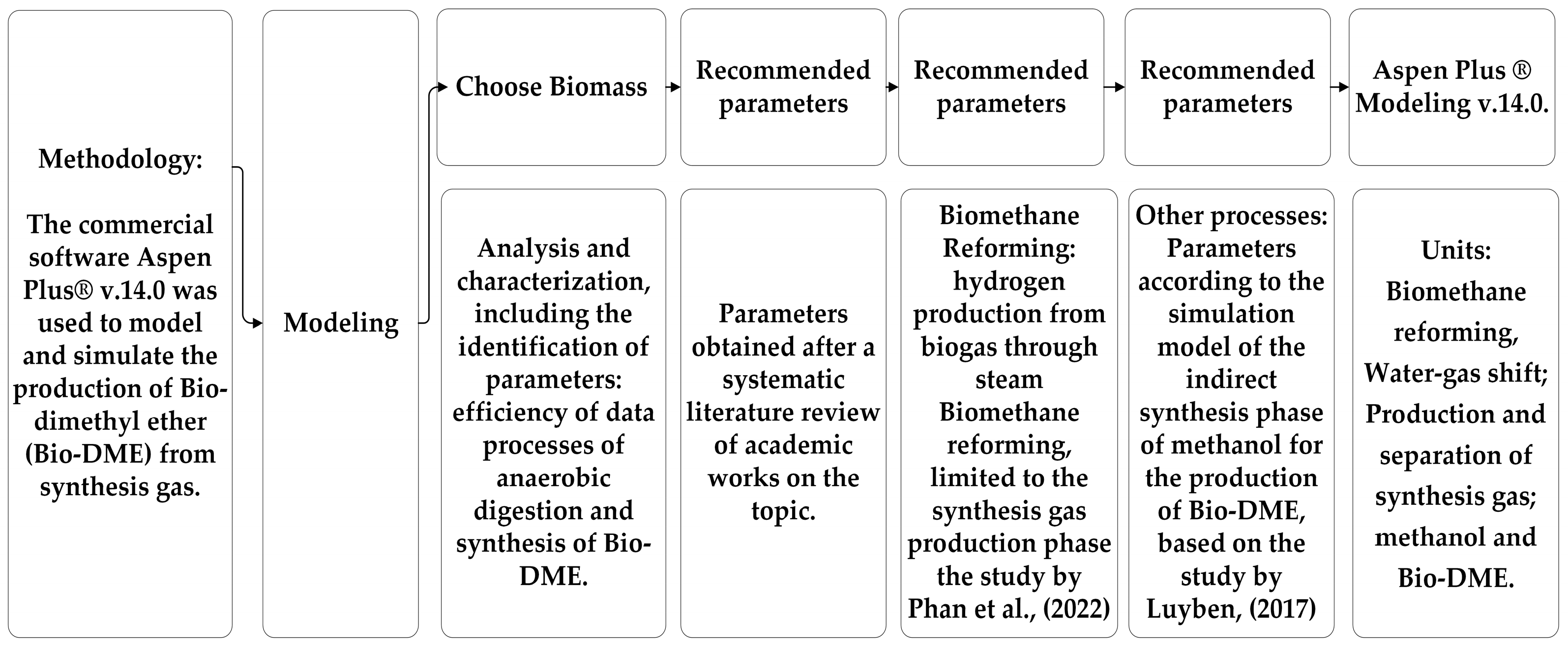Processes 13 03451 g003