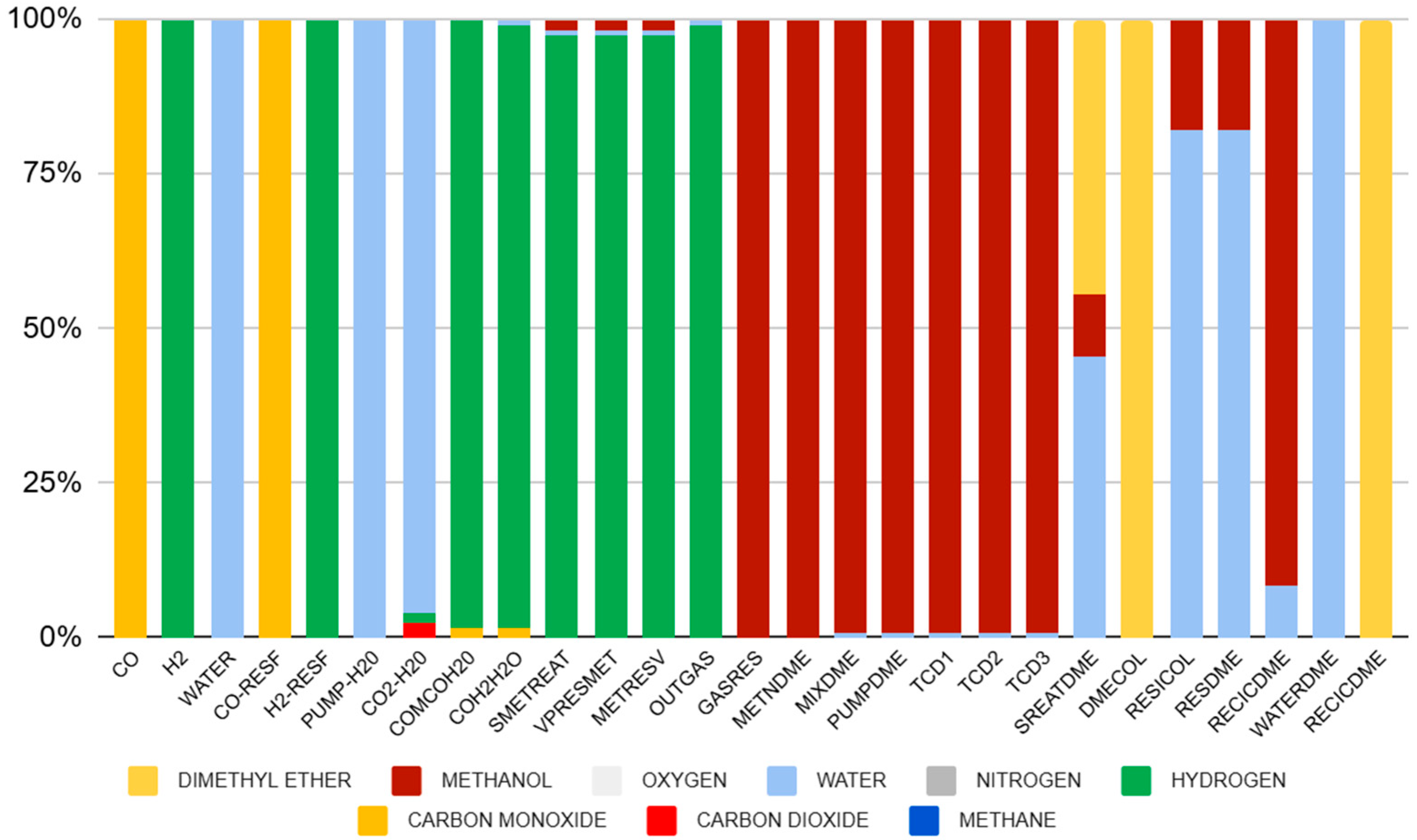 Processes 13 03451 g005