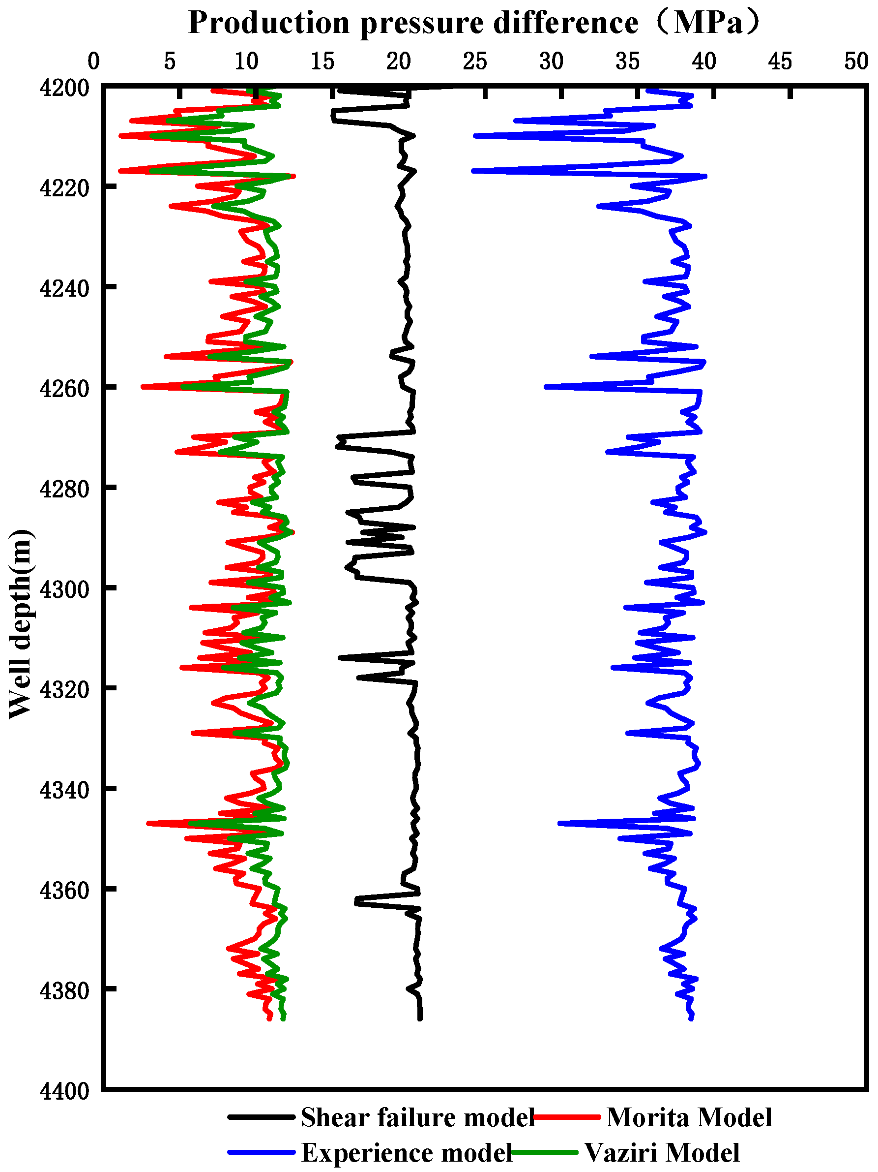Processes 13 03452 g005