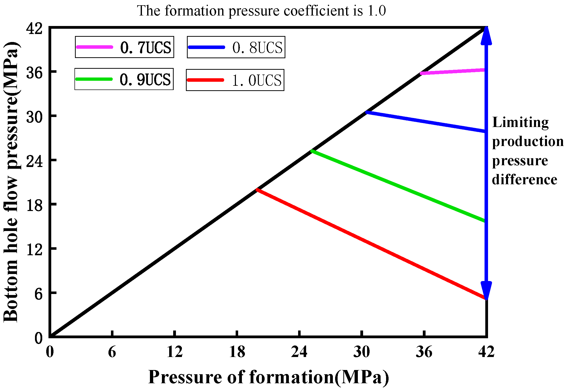 Processes 13 03452 g007