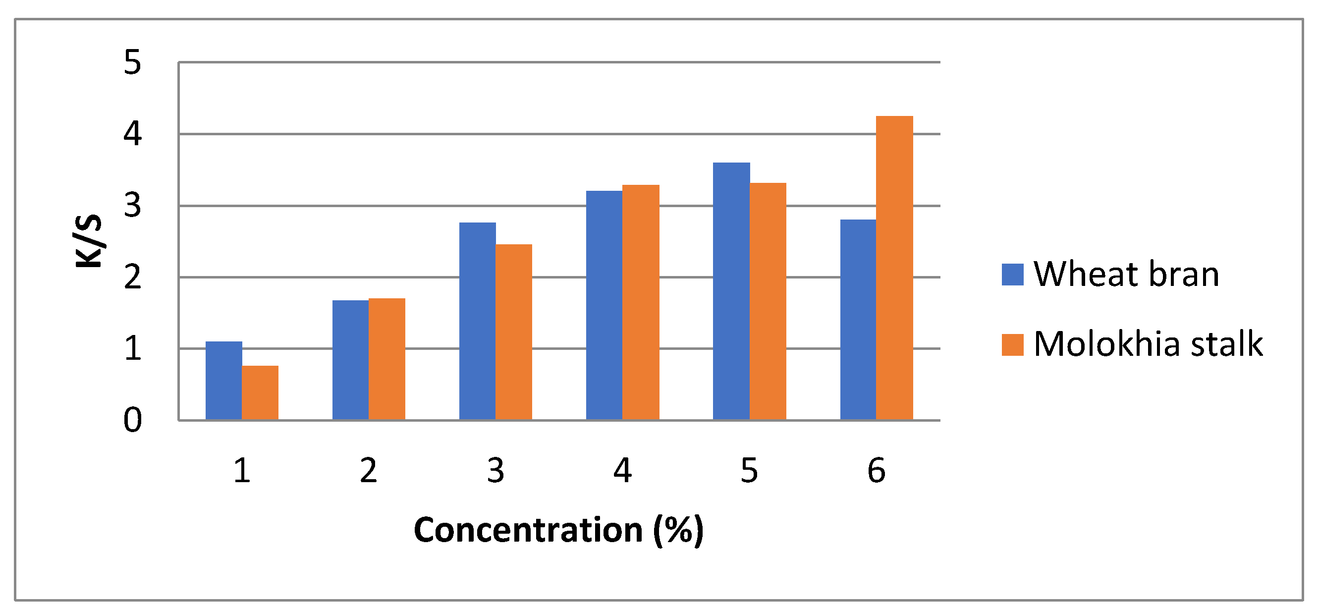 Processes 13 03453 g001 Processes 13 03453 g001