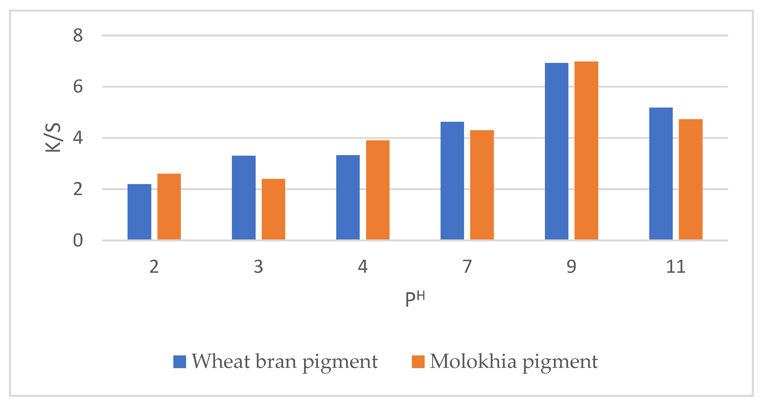 Processes 13 03453 g003 Processes 13 03453 g003