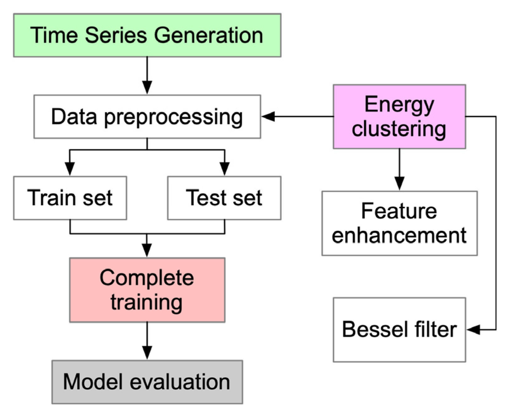 Processes 13 03454 g005