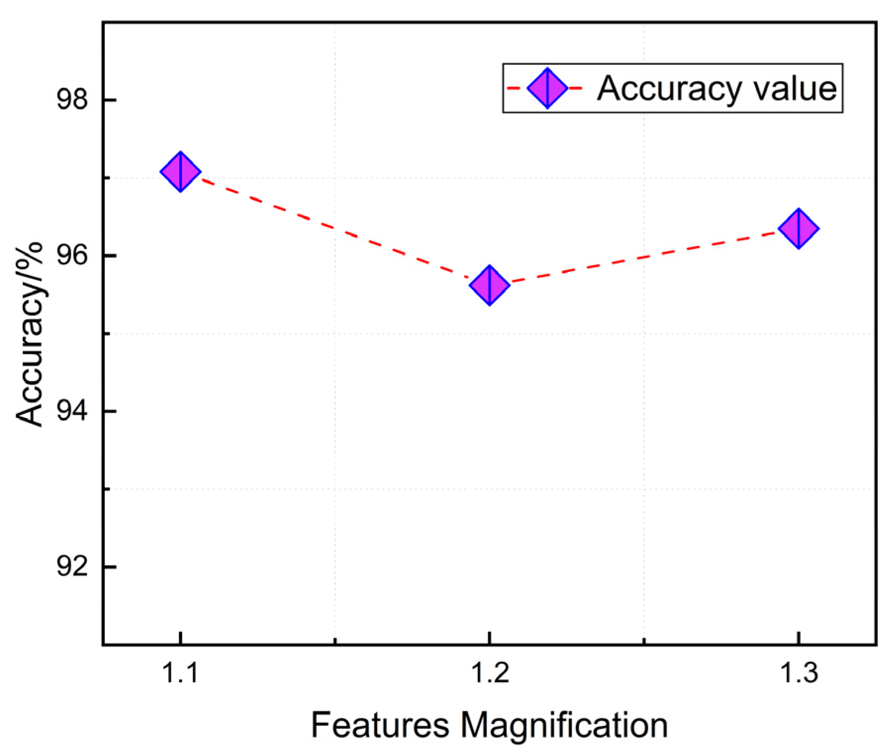 Processes 13 03454 g010
