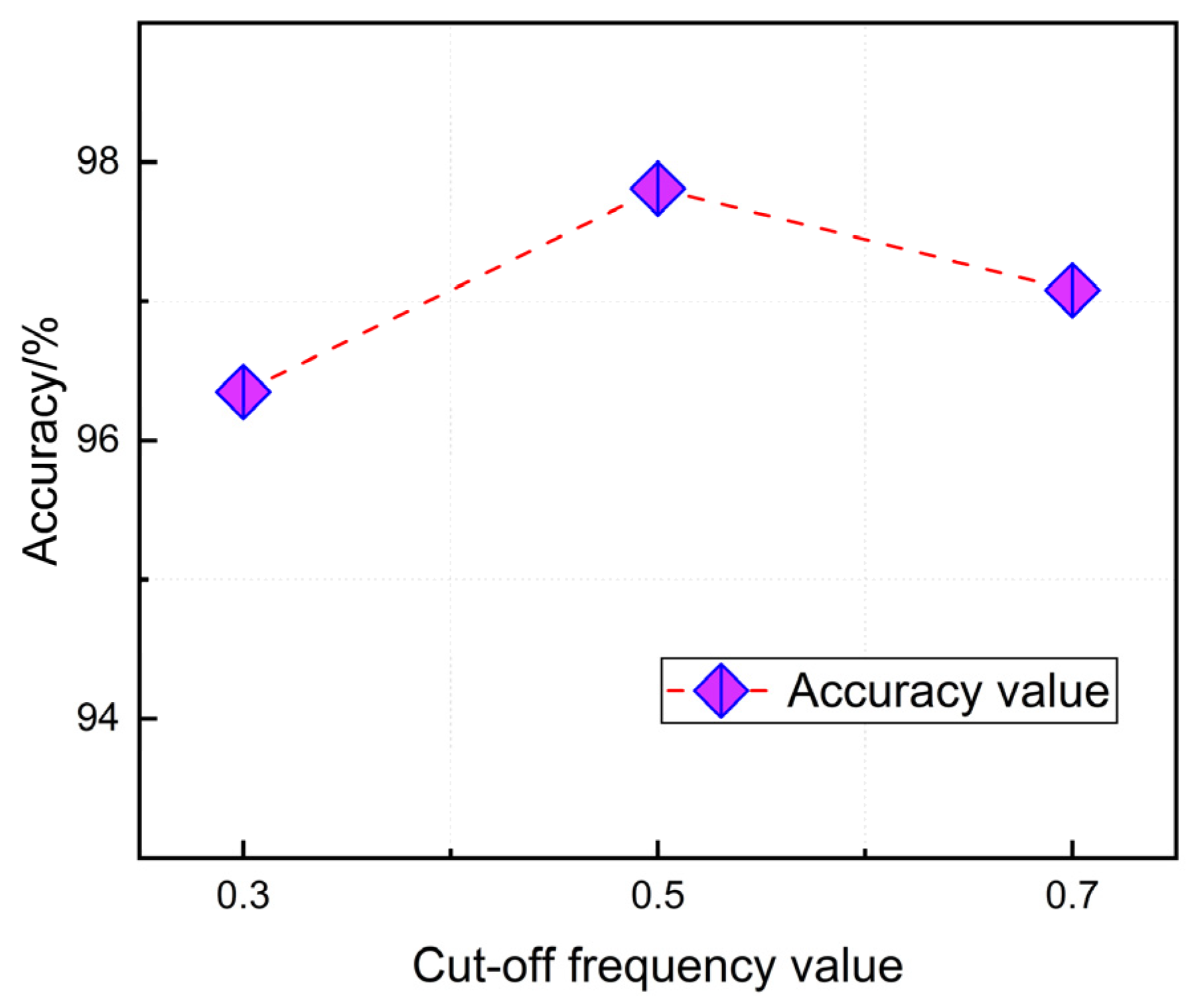 Processes 13 03454 g011