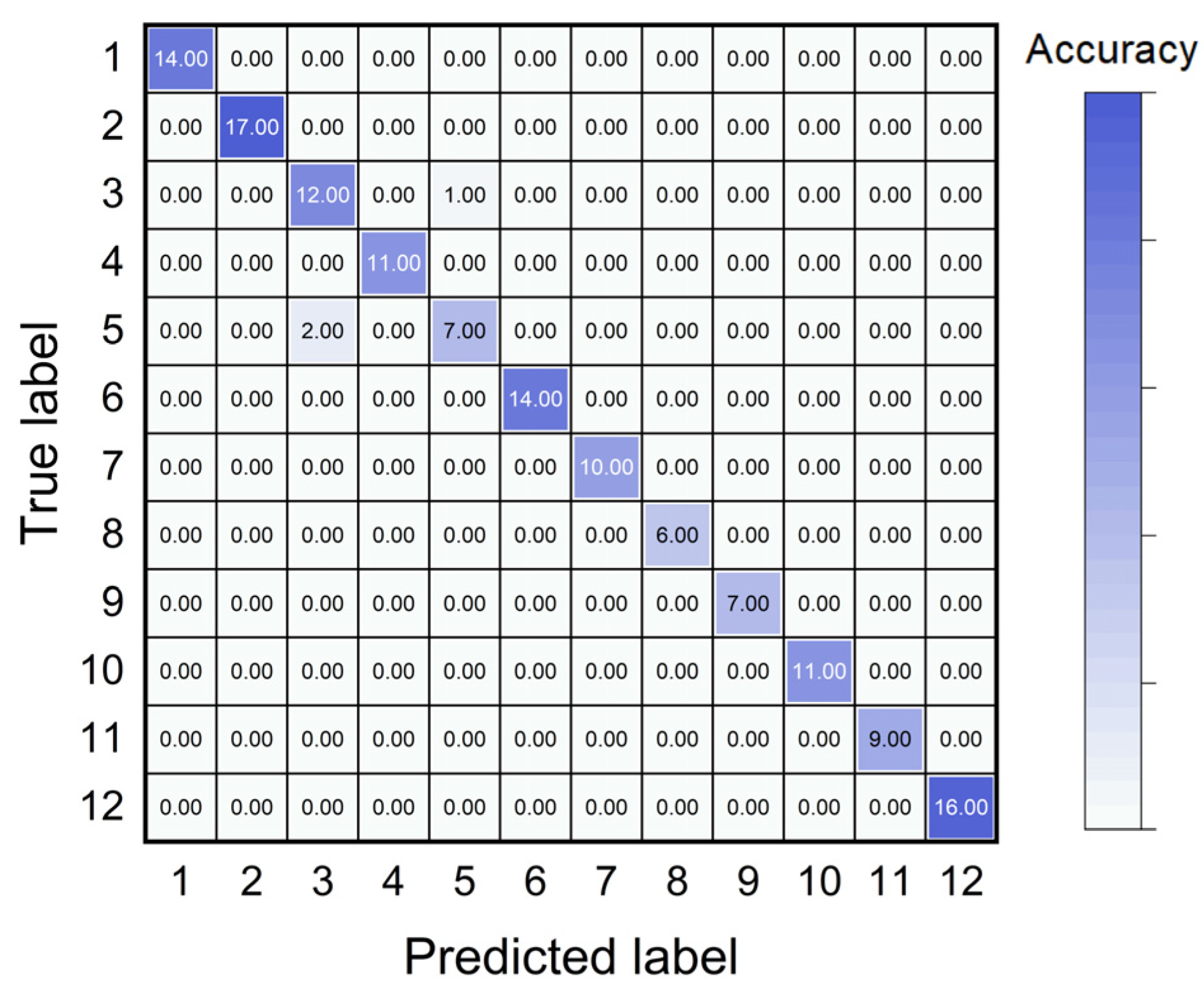 Processes 13 03454 g013