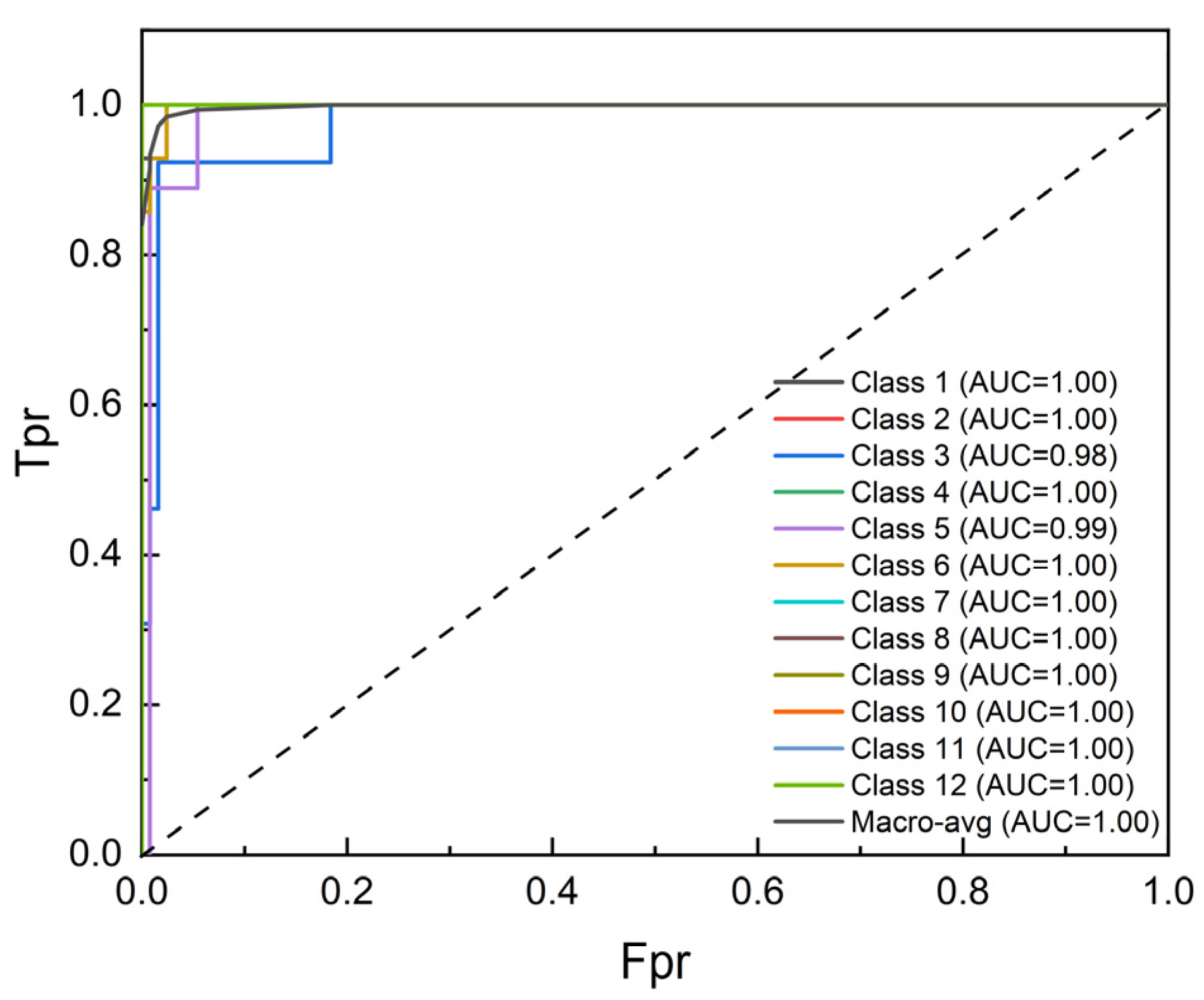 Processes 13 03454 g017