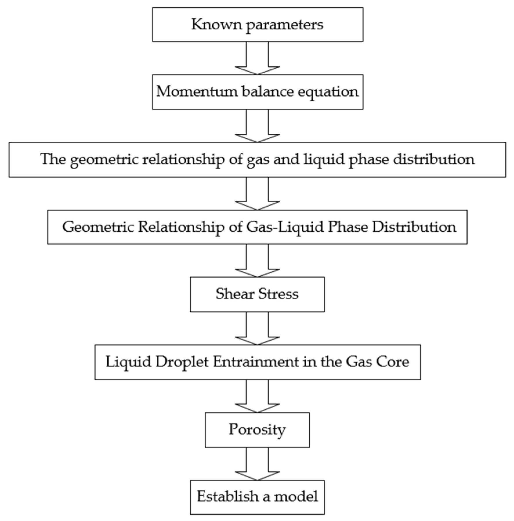 Processes 13 03456 g002