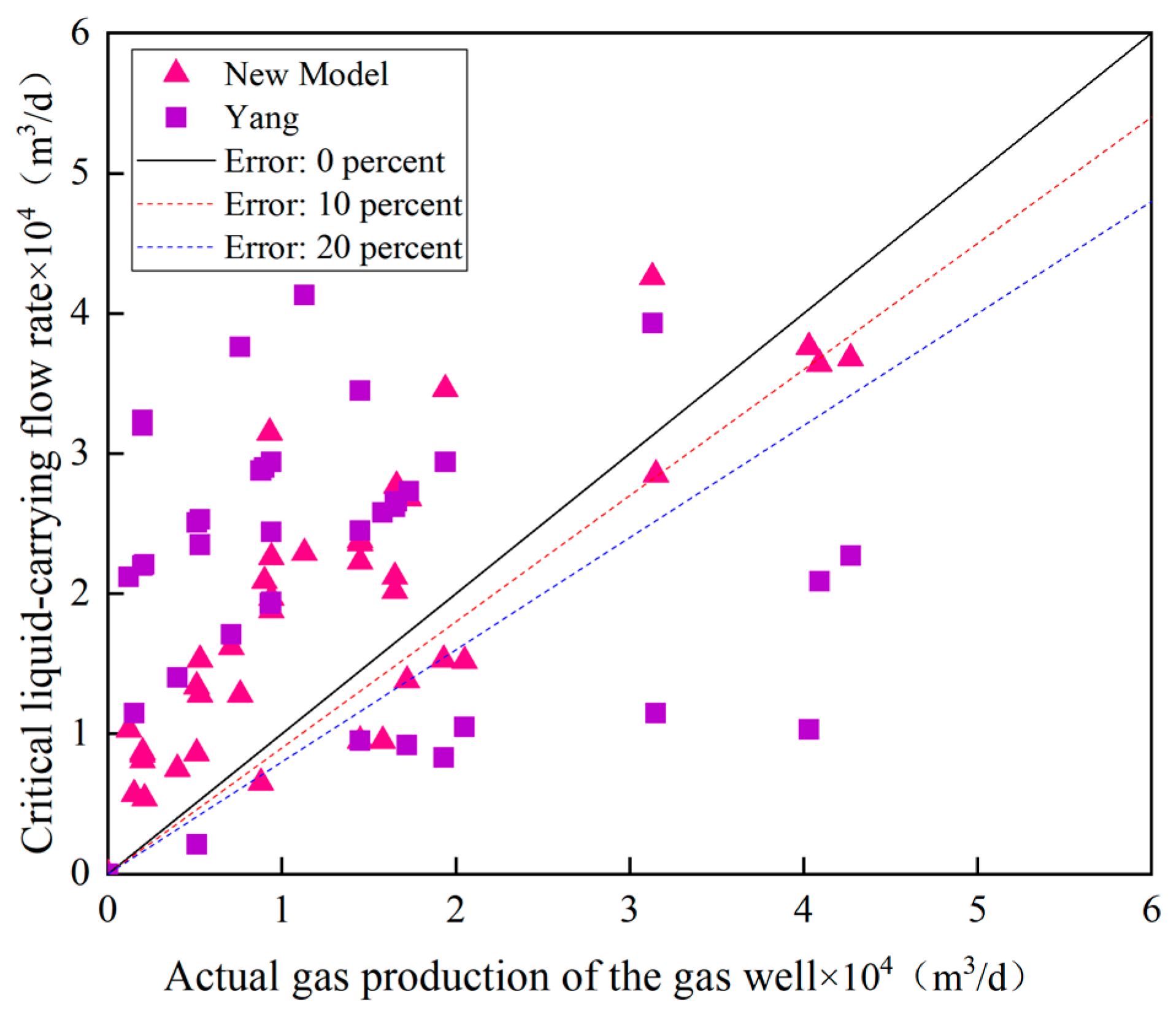 Processes 13 03456 g003