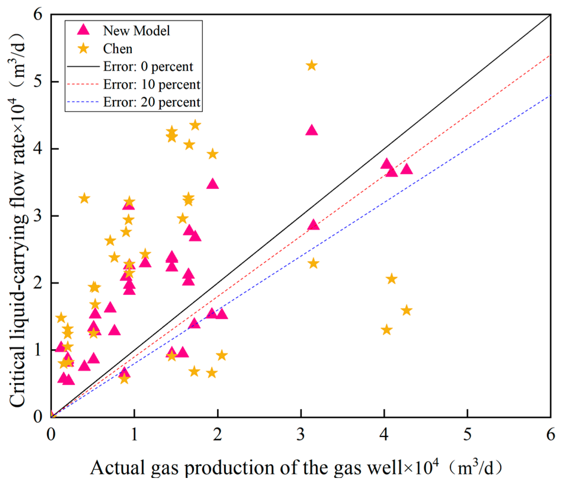 Processes 13 03456 g005