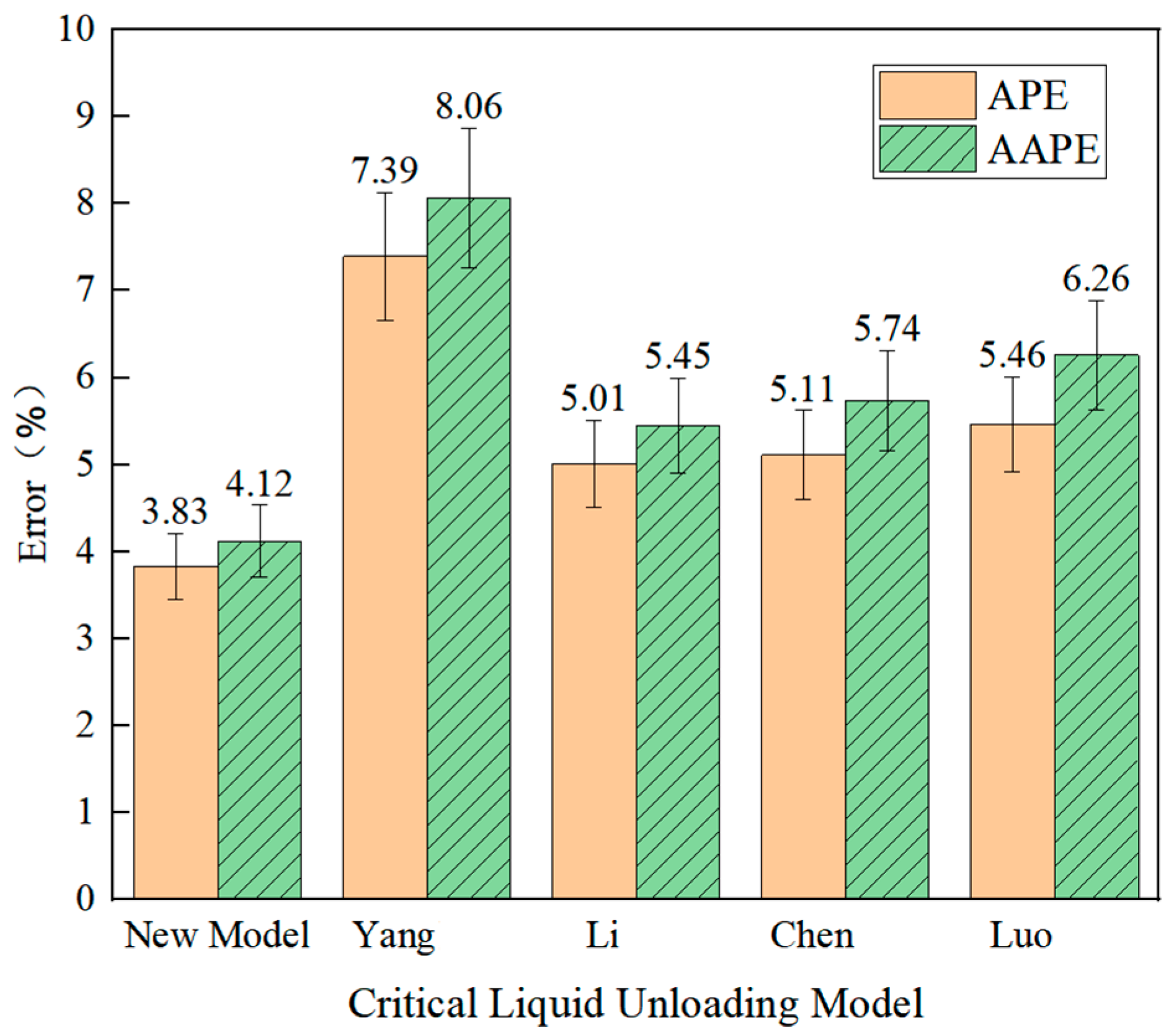 Processes 13 03456 g007