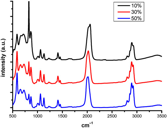 Annealing-Driven Structural and Optical Evolution of Amorphous Ge