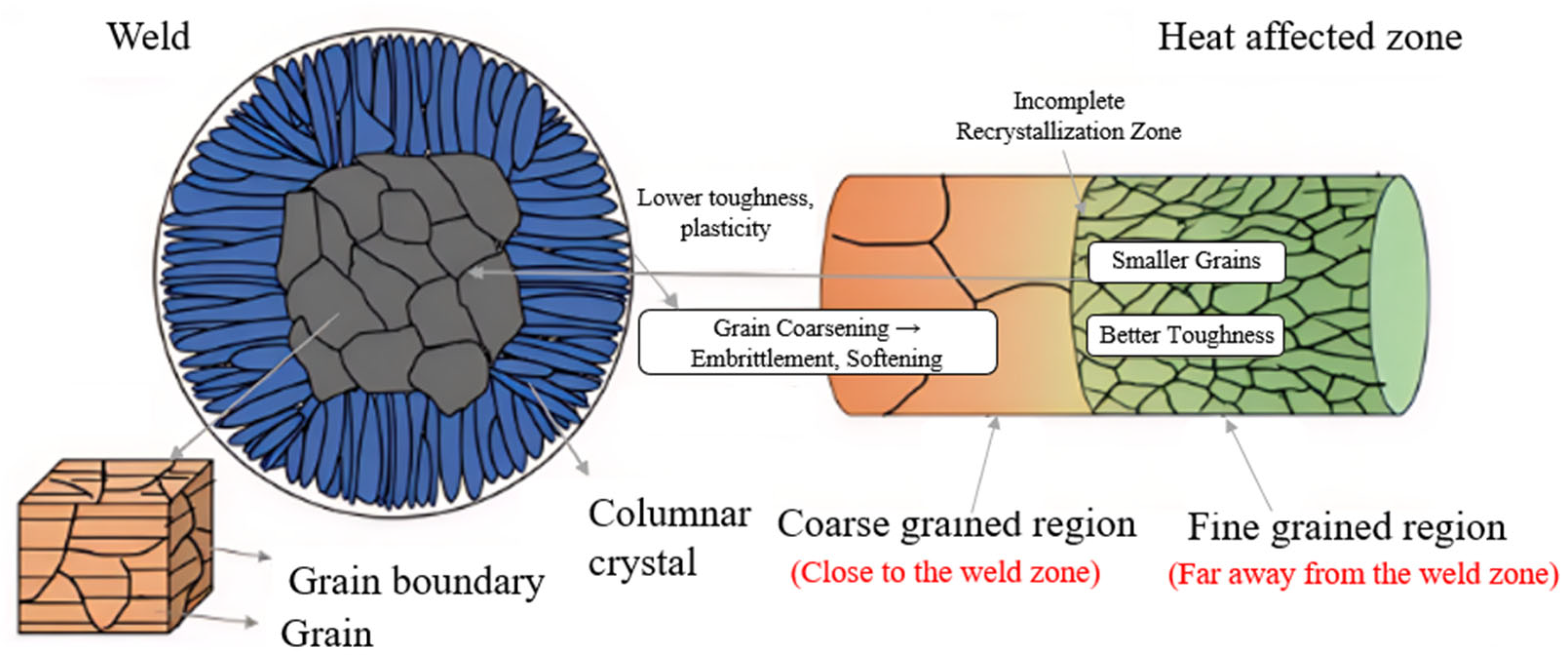Processes 13 03458 g009