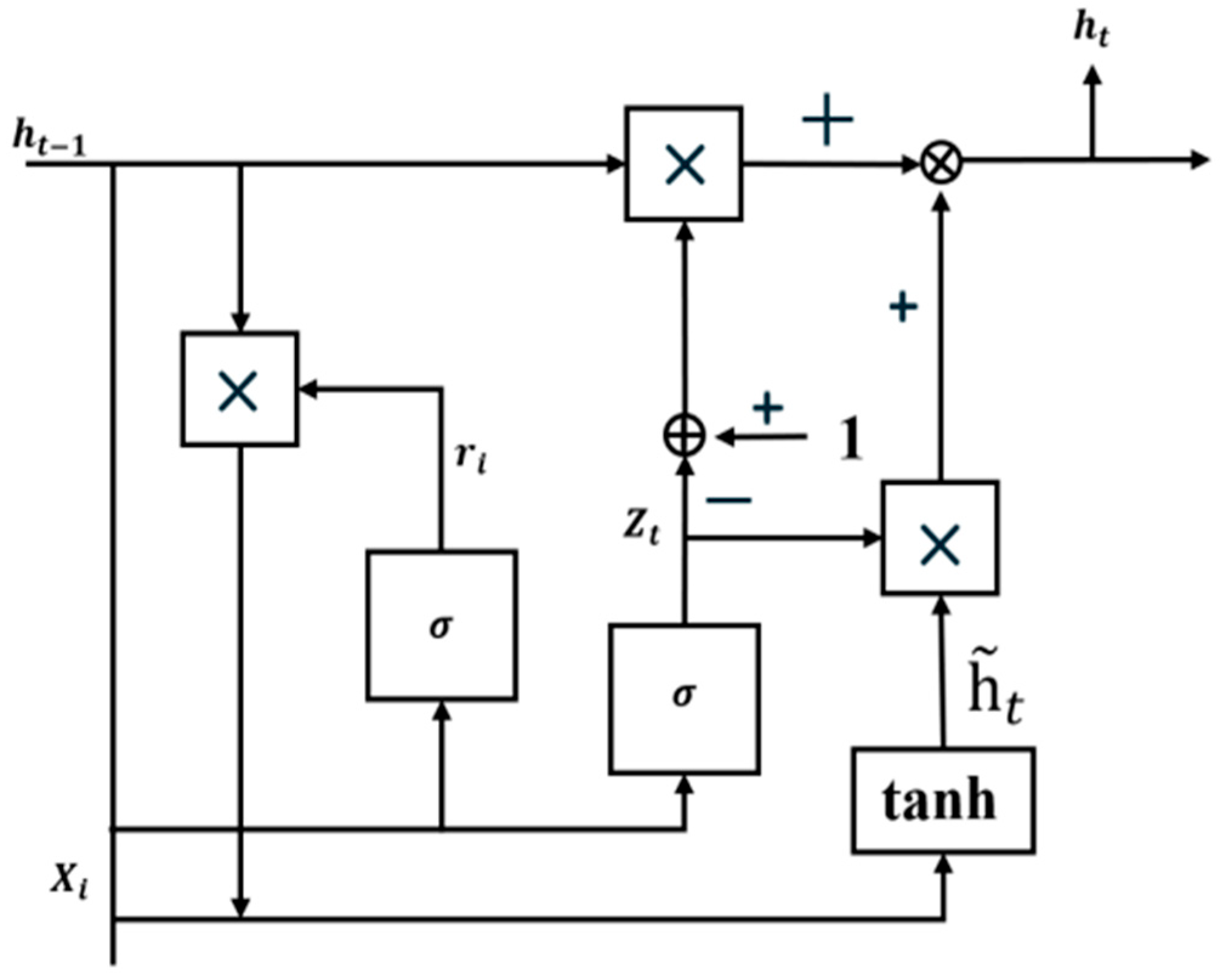 Processes 13 03459 g002 Processes 13 03459 g002