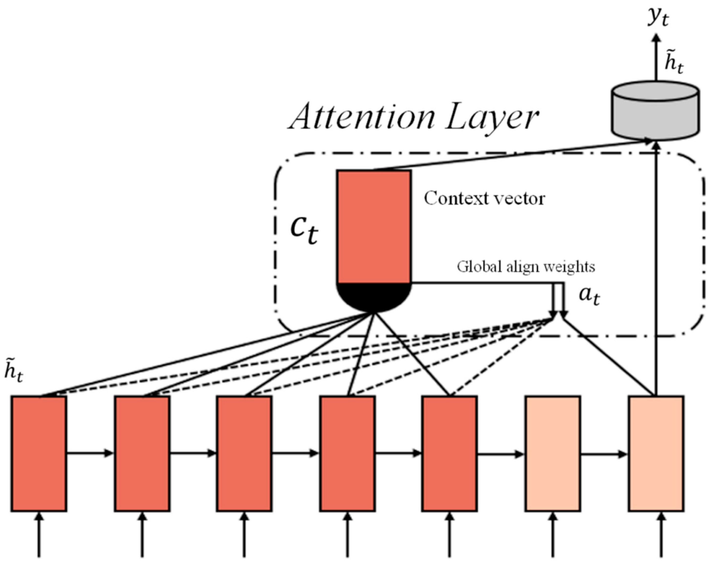 Processes 13 03459 g004 Processes 13 03459 g004