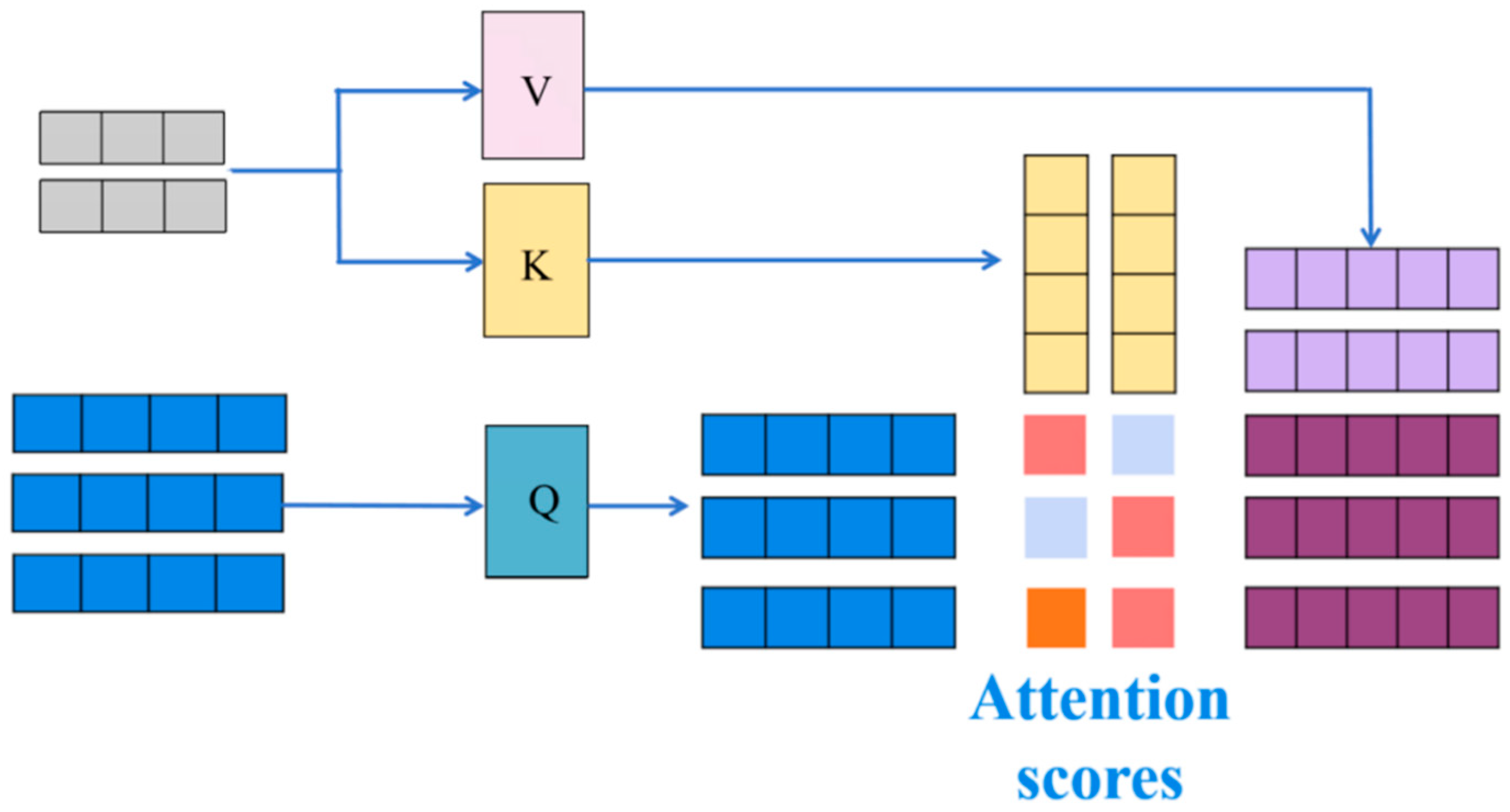 Processes 13 03459 g005 Processes 13 03459 g005