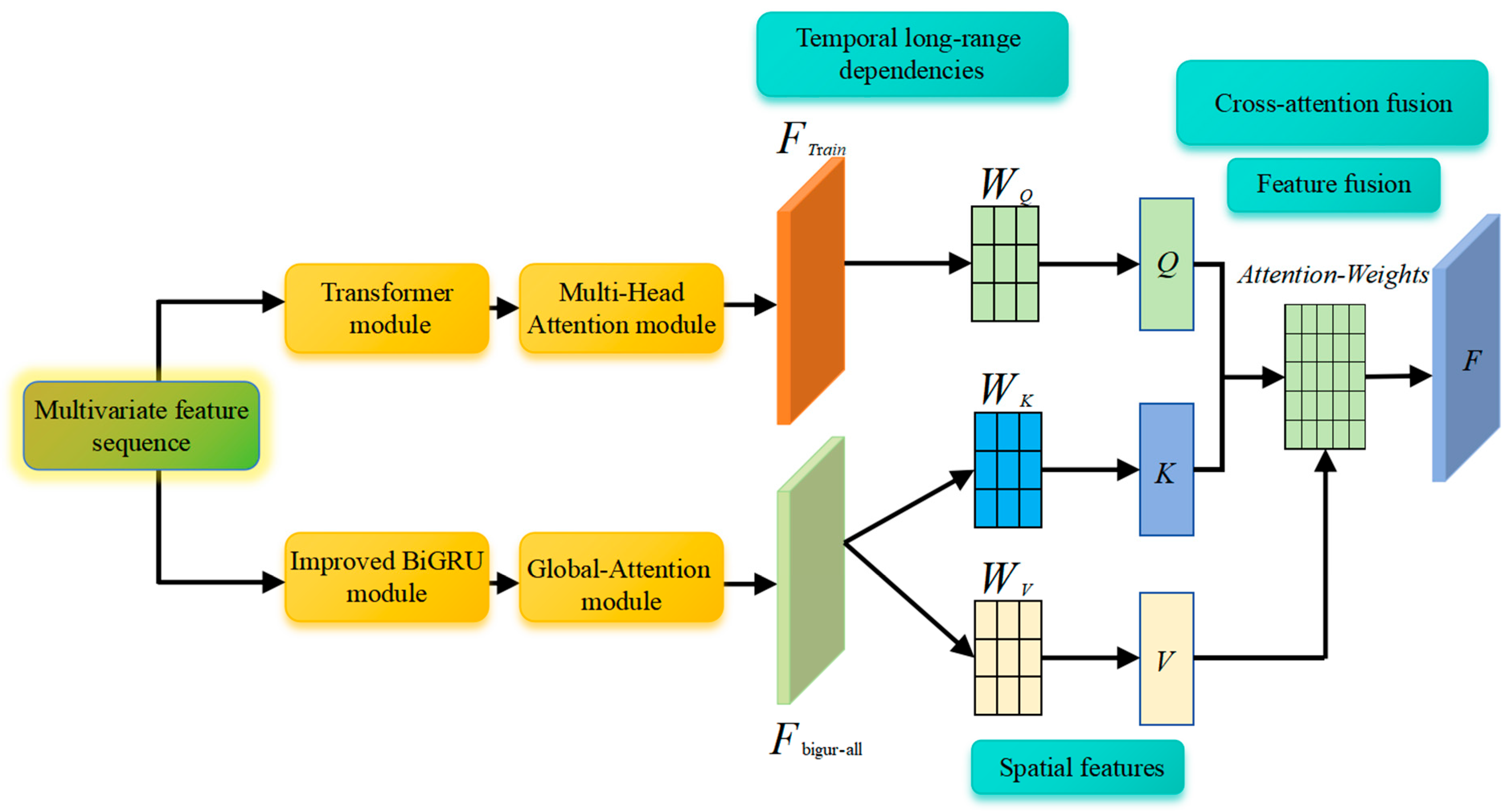 Processes 13 03459 g006 Processes 13 03459 g006
