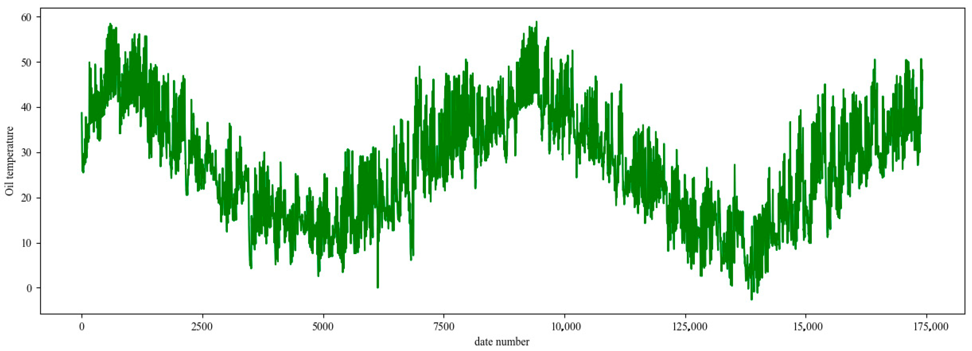 Processes 13 03459 g007 Processes 13 03459 g007