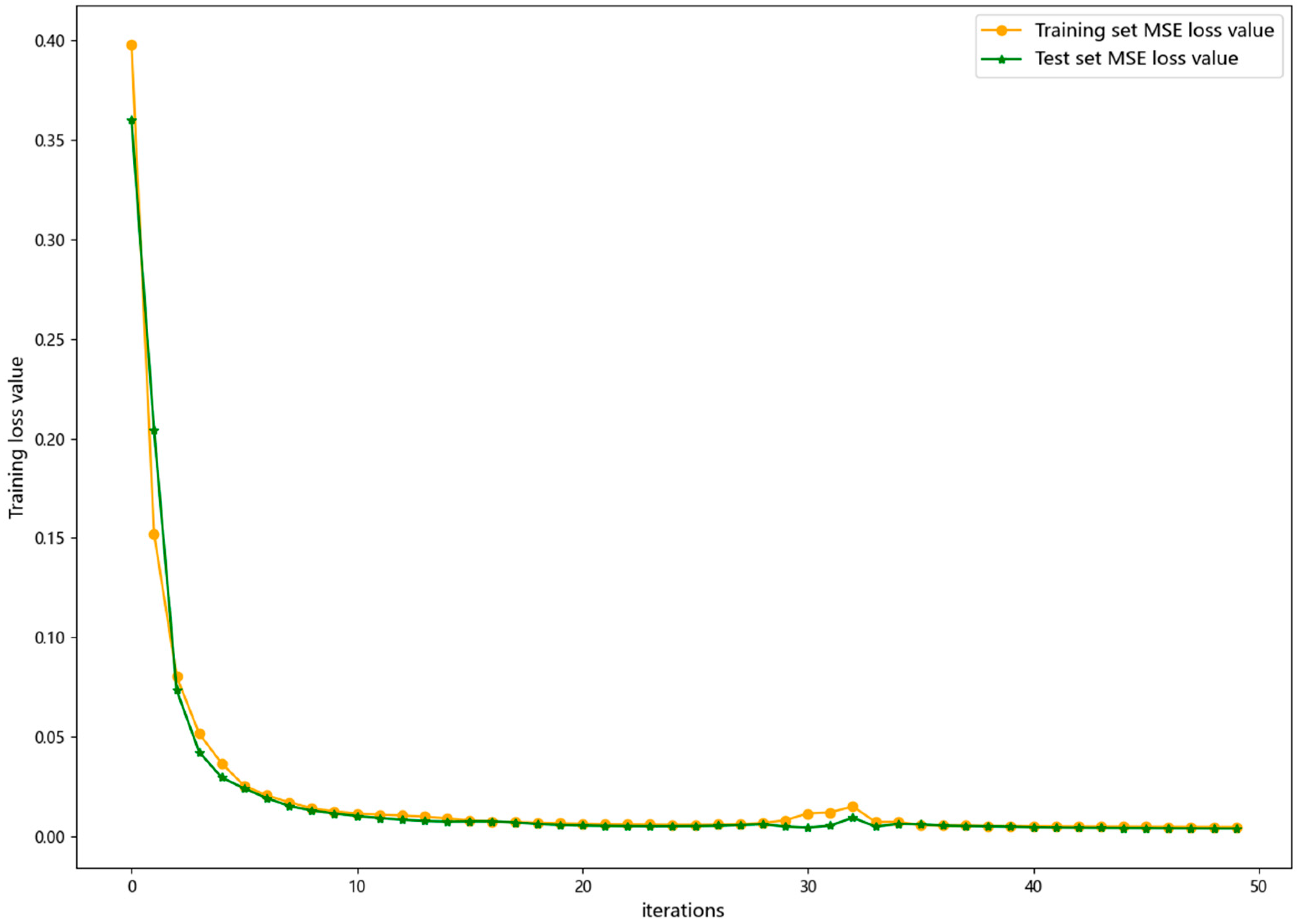 Processes 13 03459 g008 Processes 13 03459 g008