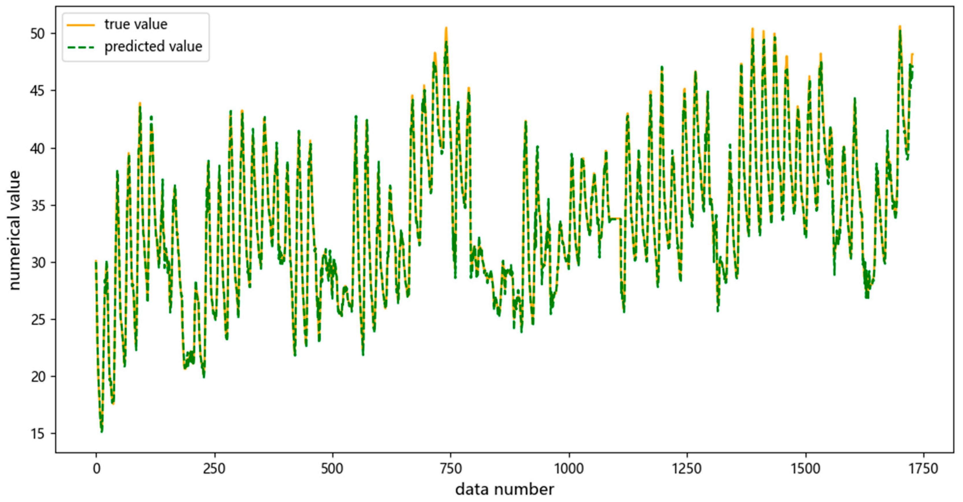 Processes 13 03459 g009 Processes 13 03459 g009
