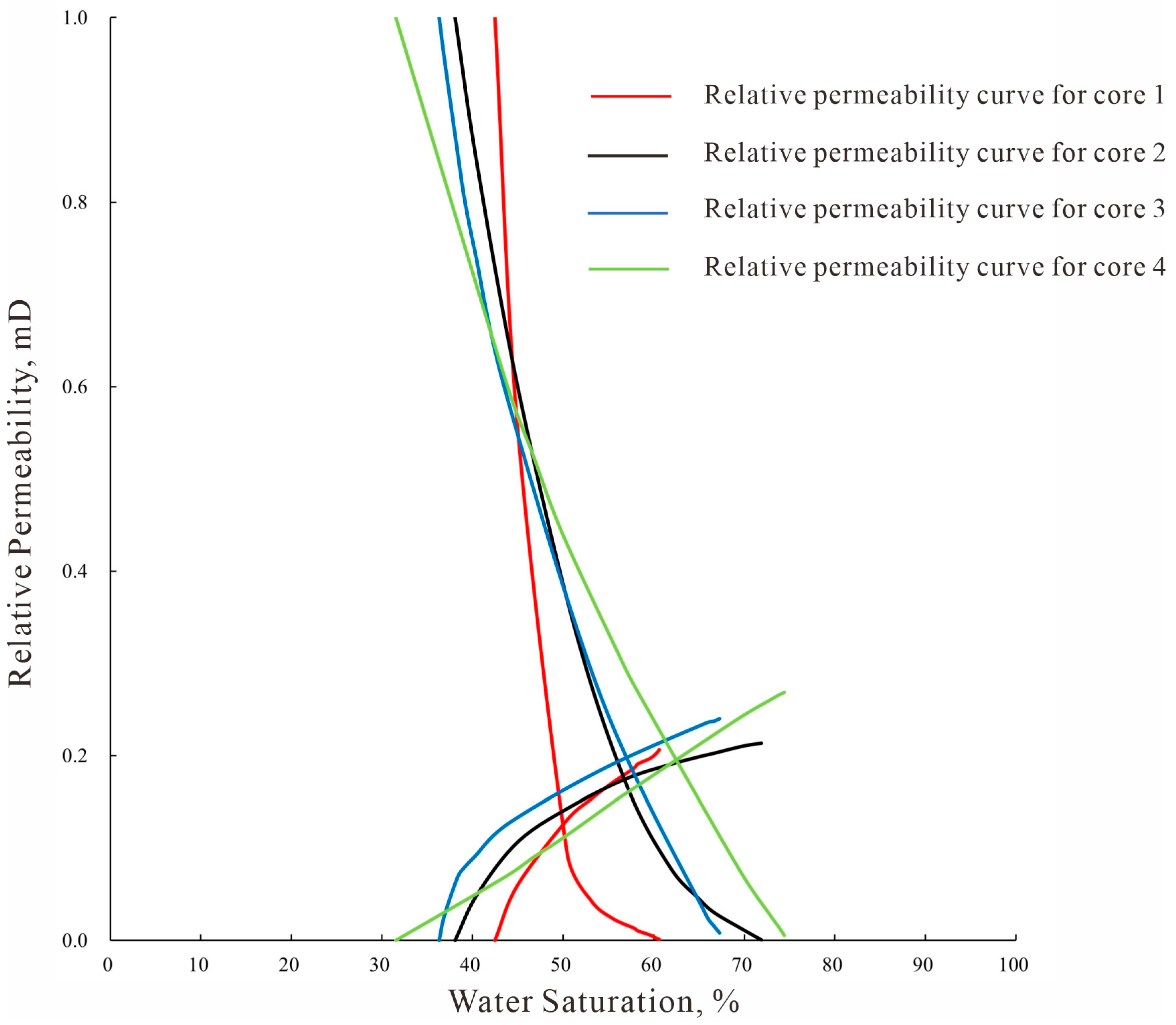 Processes 13 03460 g001
