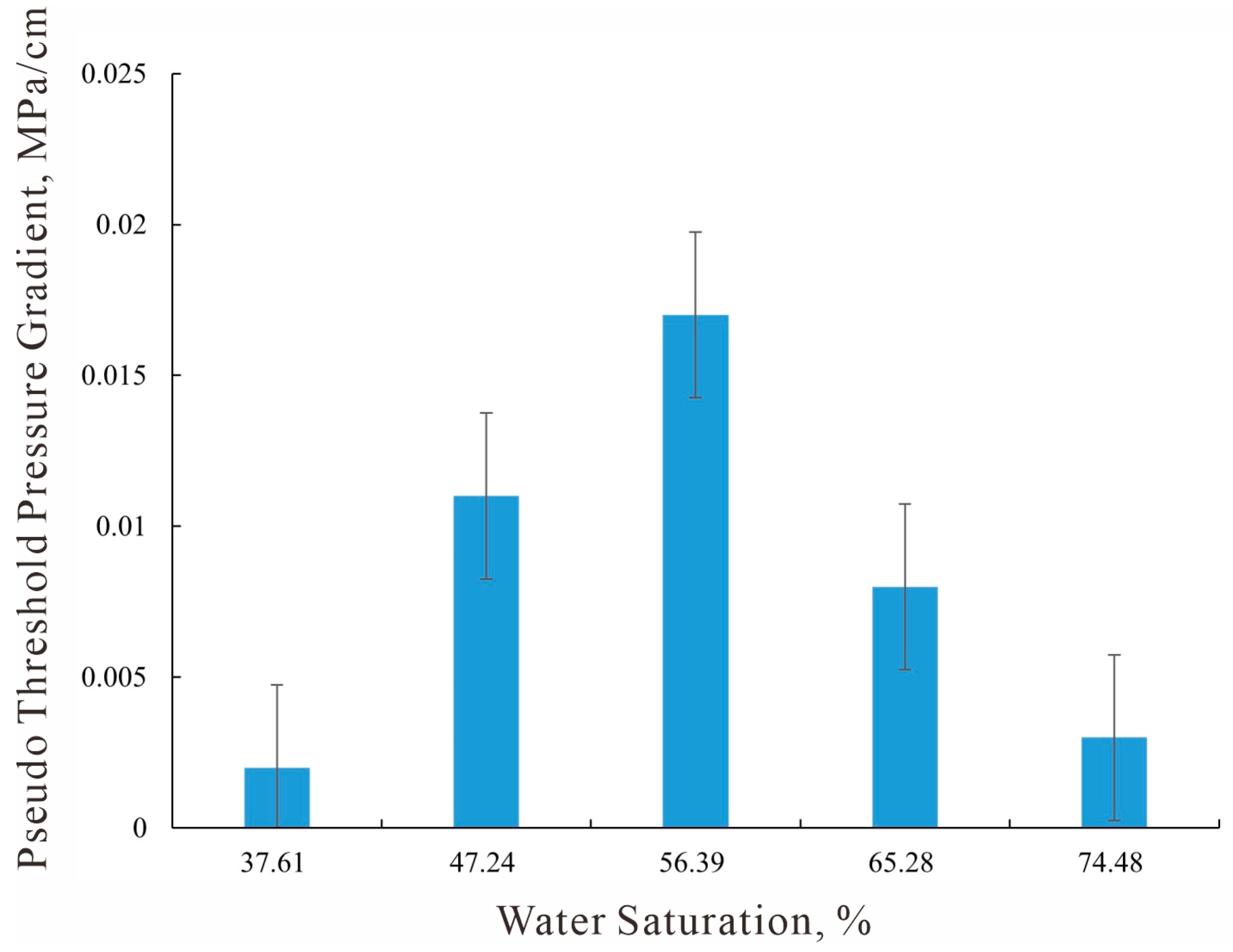 Processes 13 03460 g003