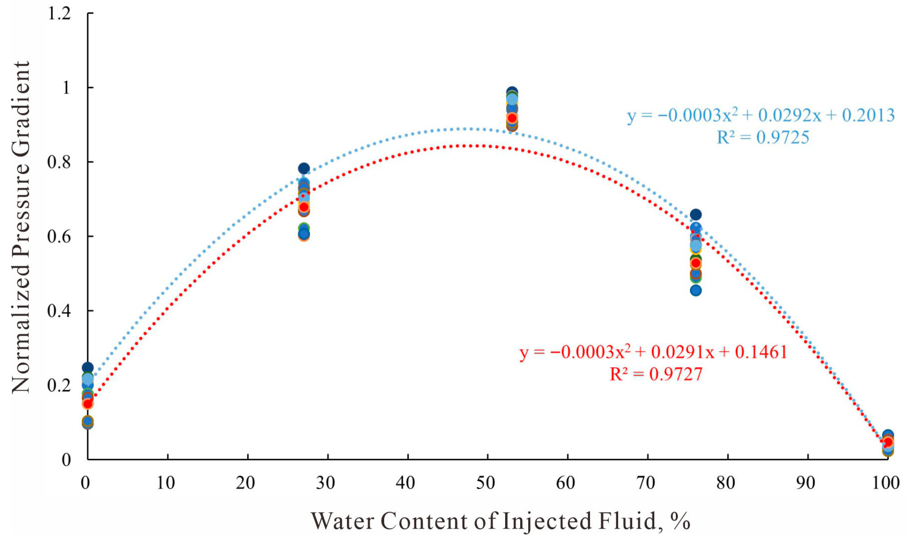Processes 13 03460 g005