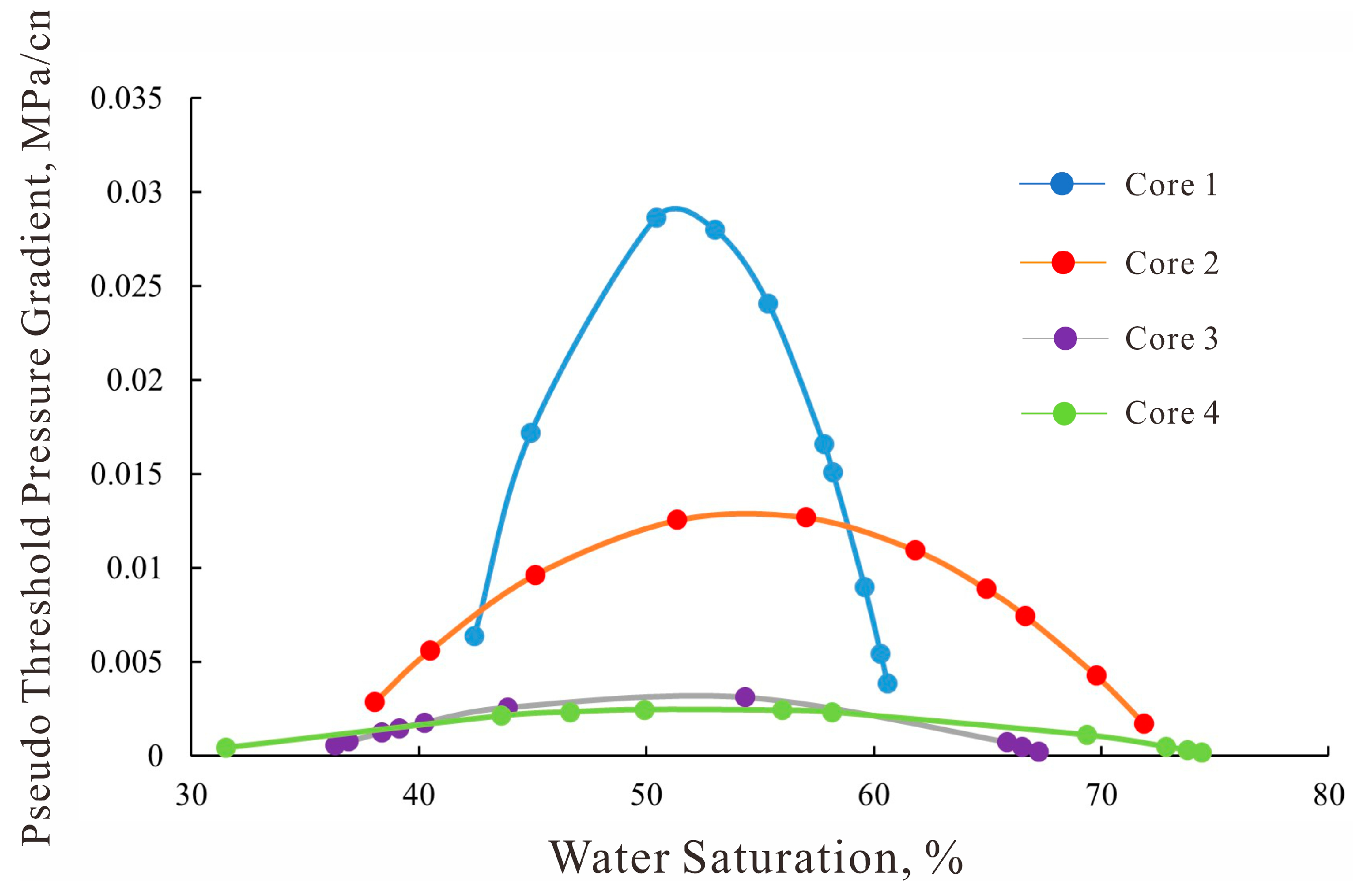 Processes 13 03460 g006